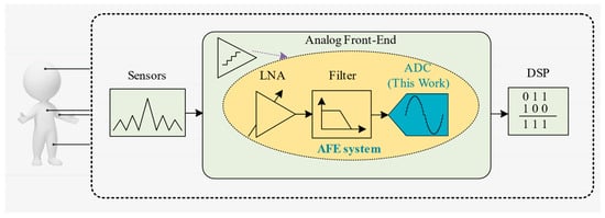 Micromachines 14 02244 g001