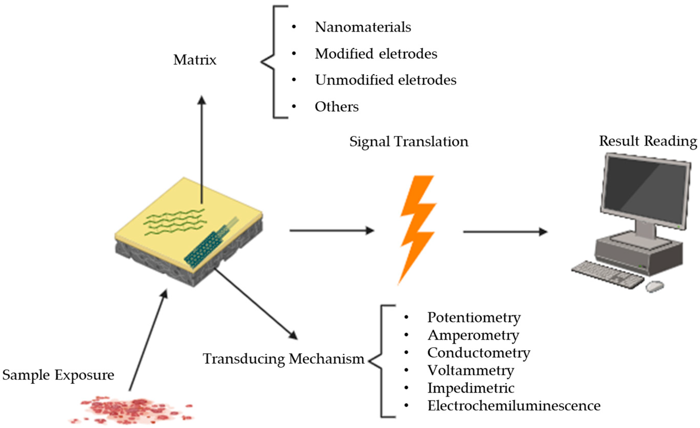 Micromachines 14 02249 g001