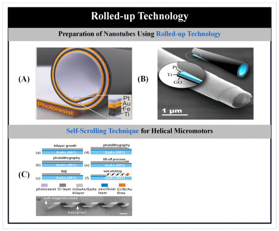 Micromachines 14 02253 g005