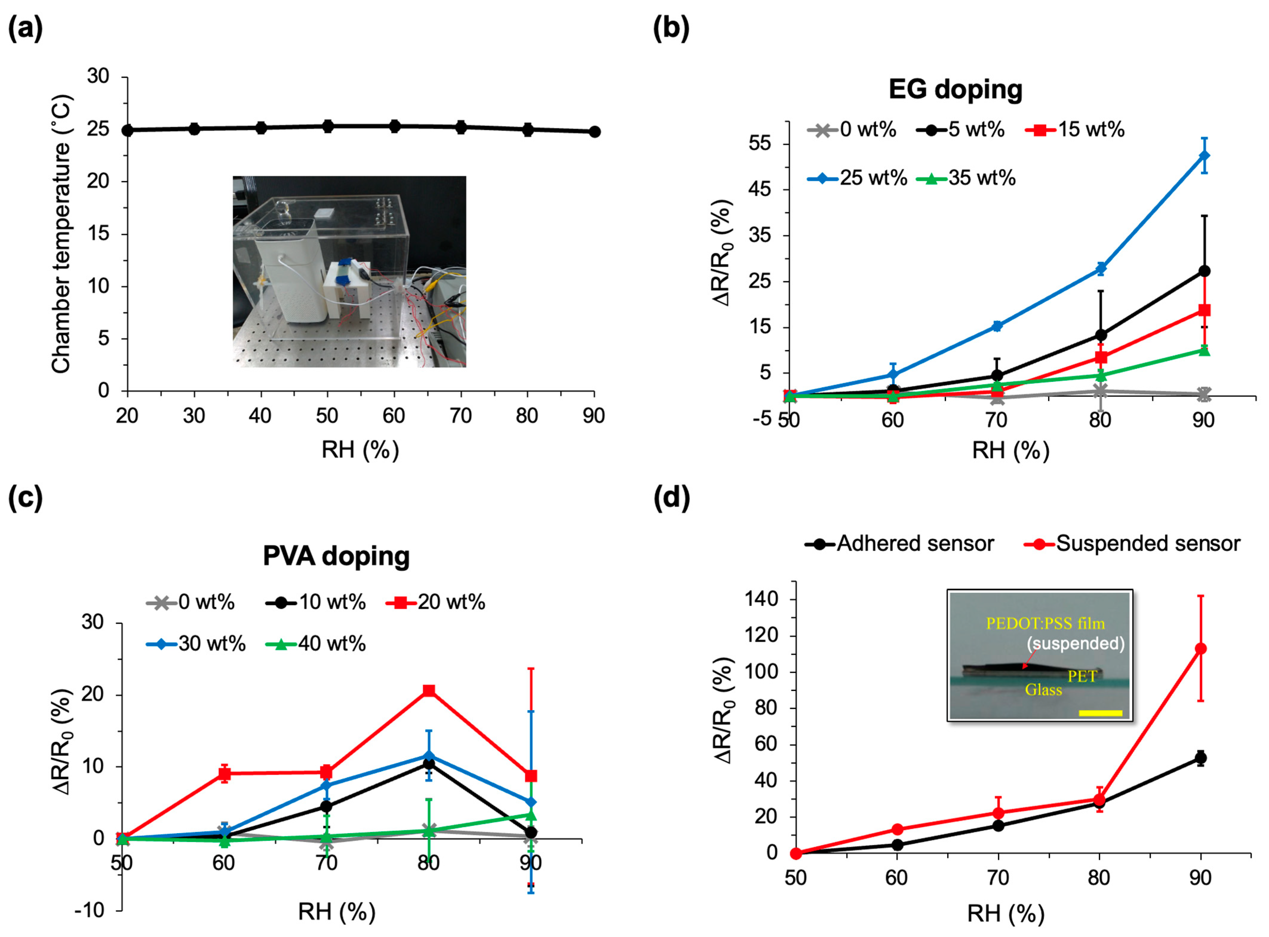 Micromachines 14 02254 g004
