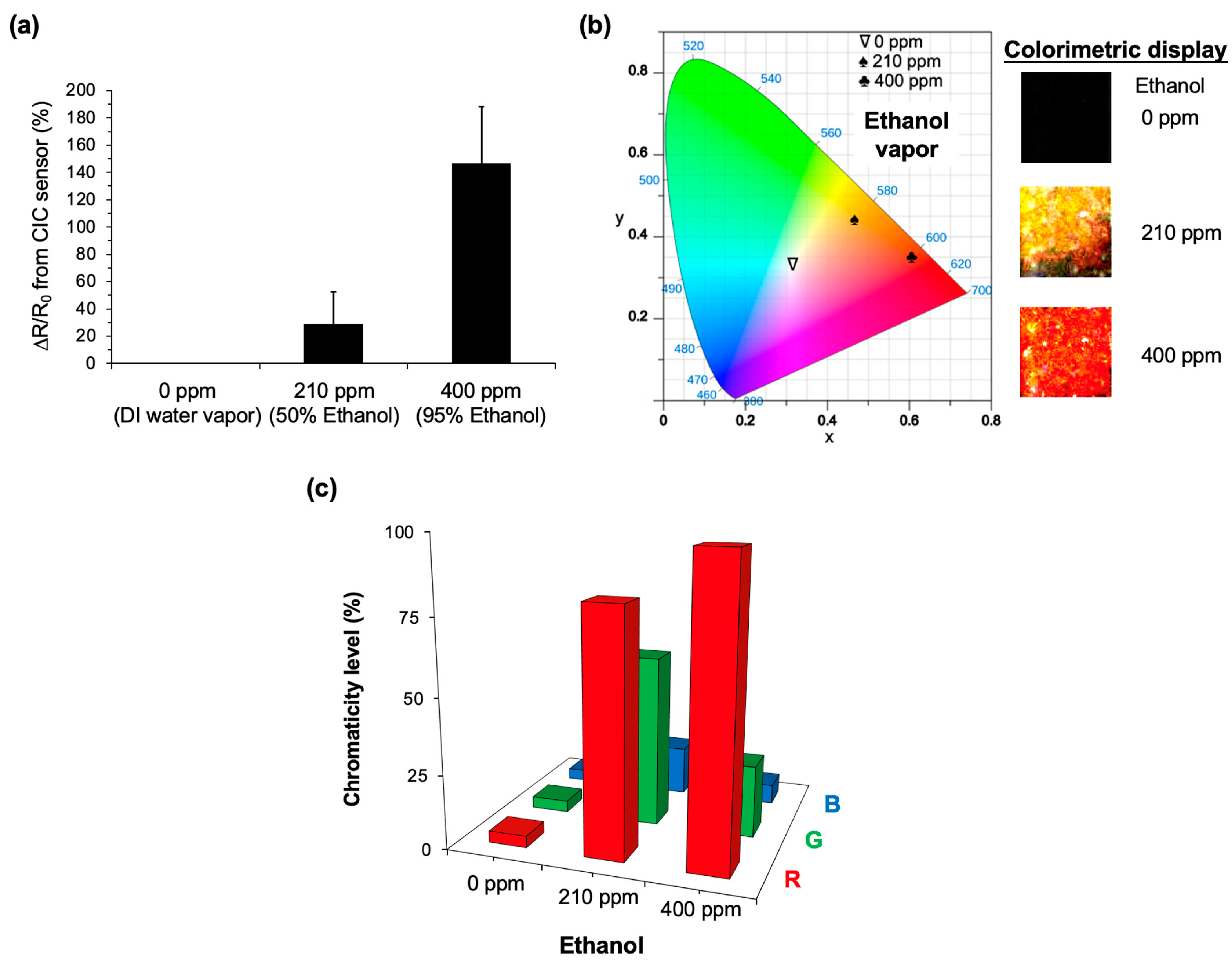 Micromachines 14 02254 g006