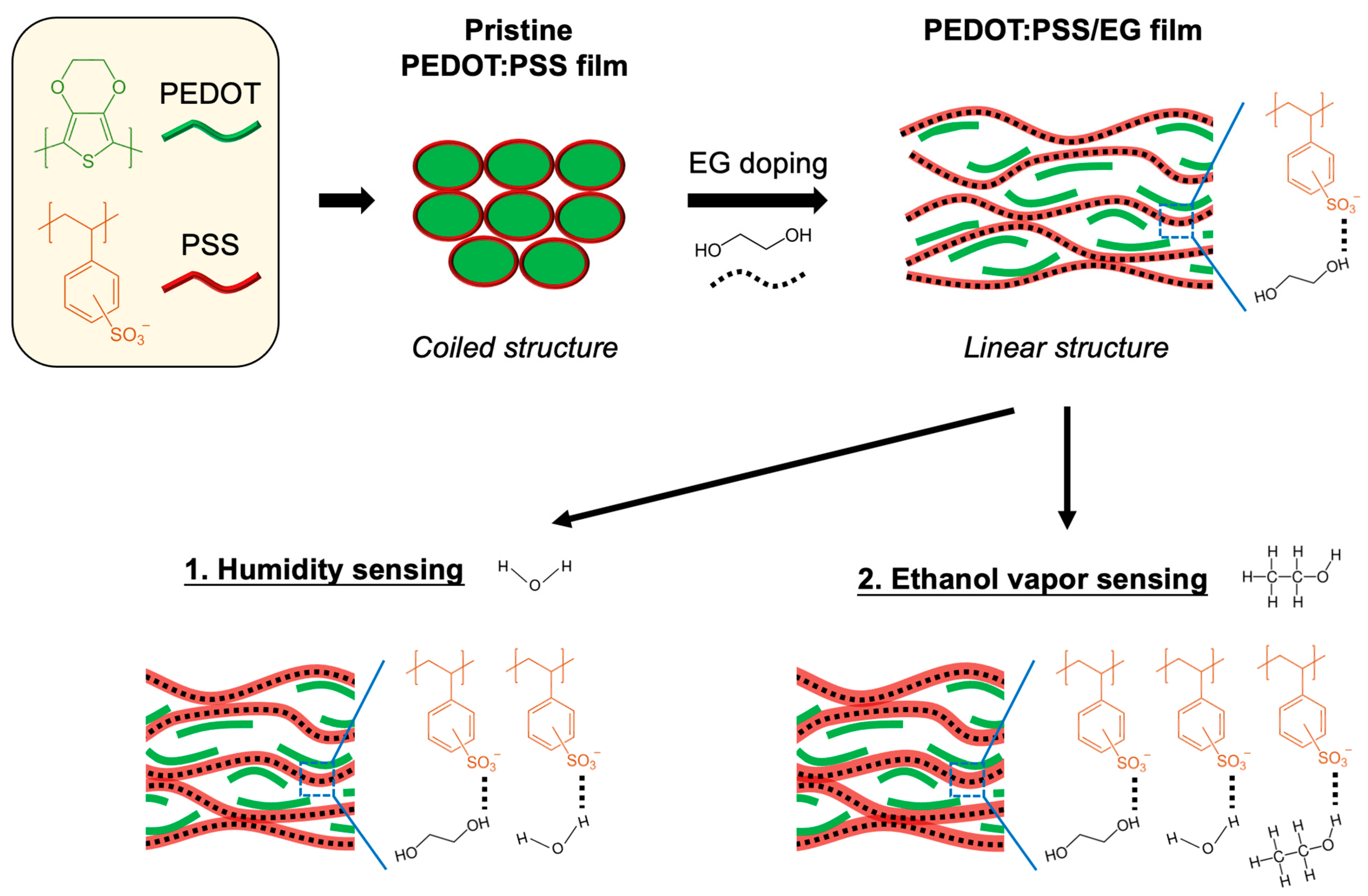 Micromachines 14 02254 g007