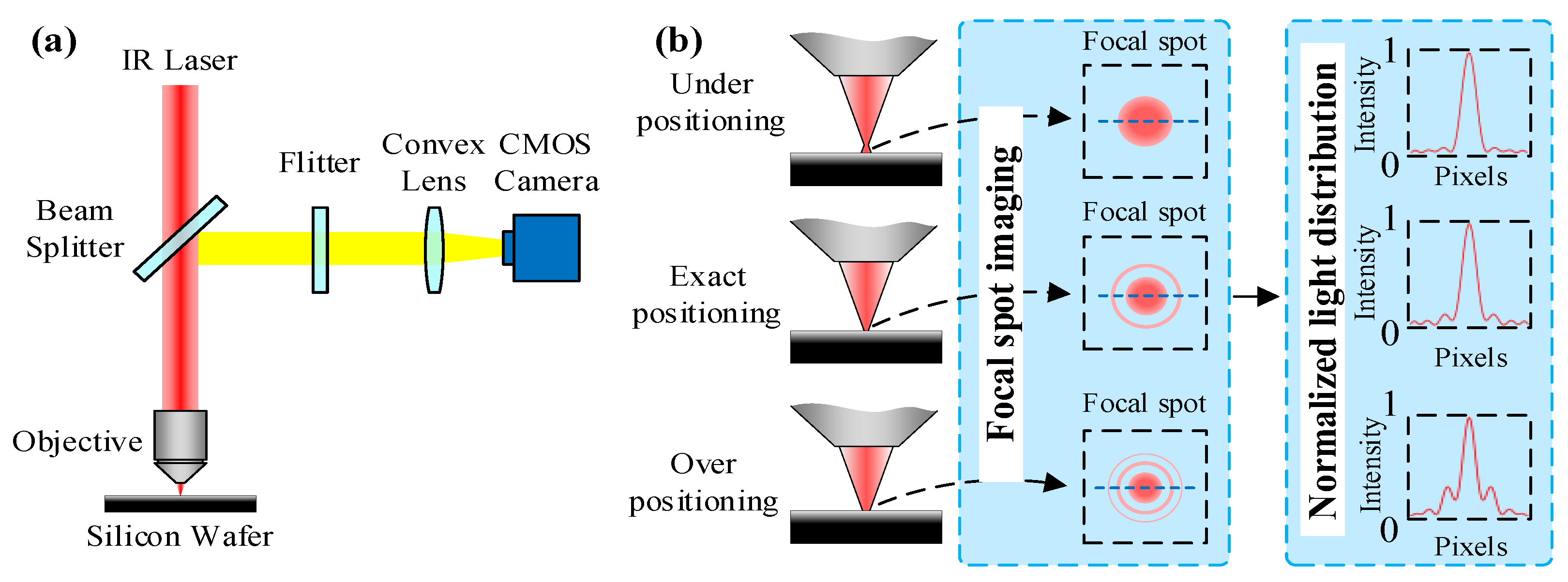 Micromachines 14 02256 g001