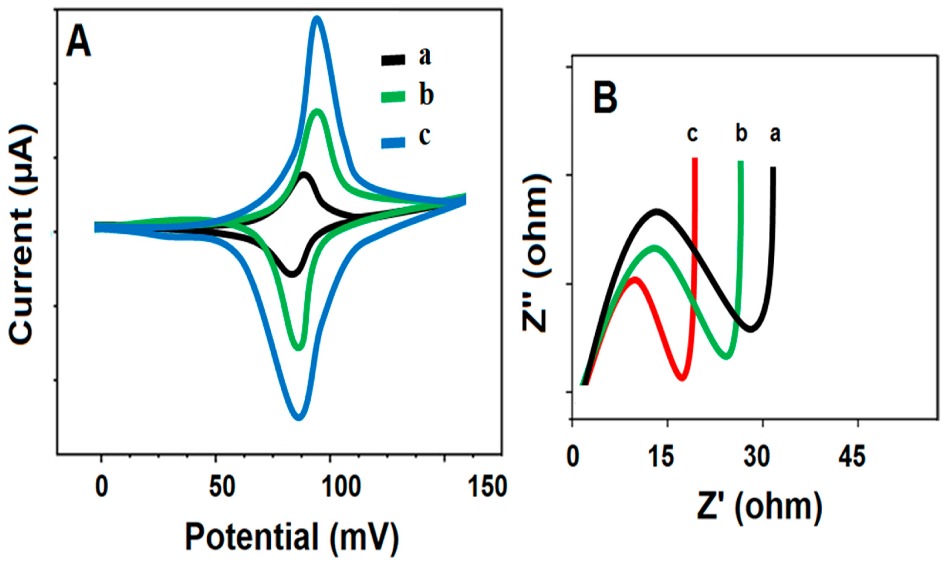 Micromachines 15 00006 g002