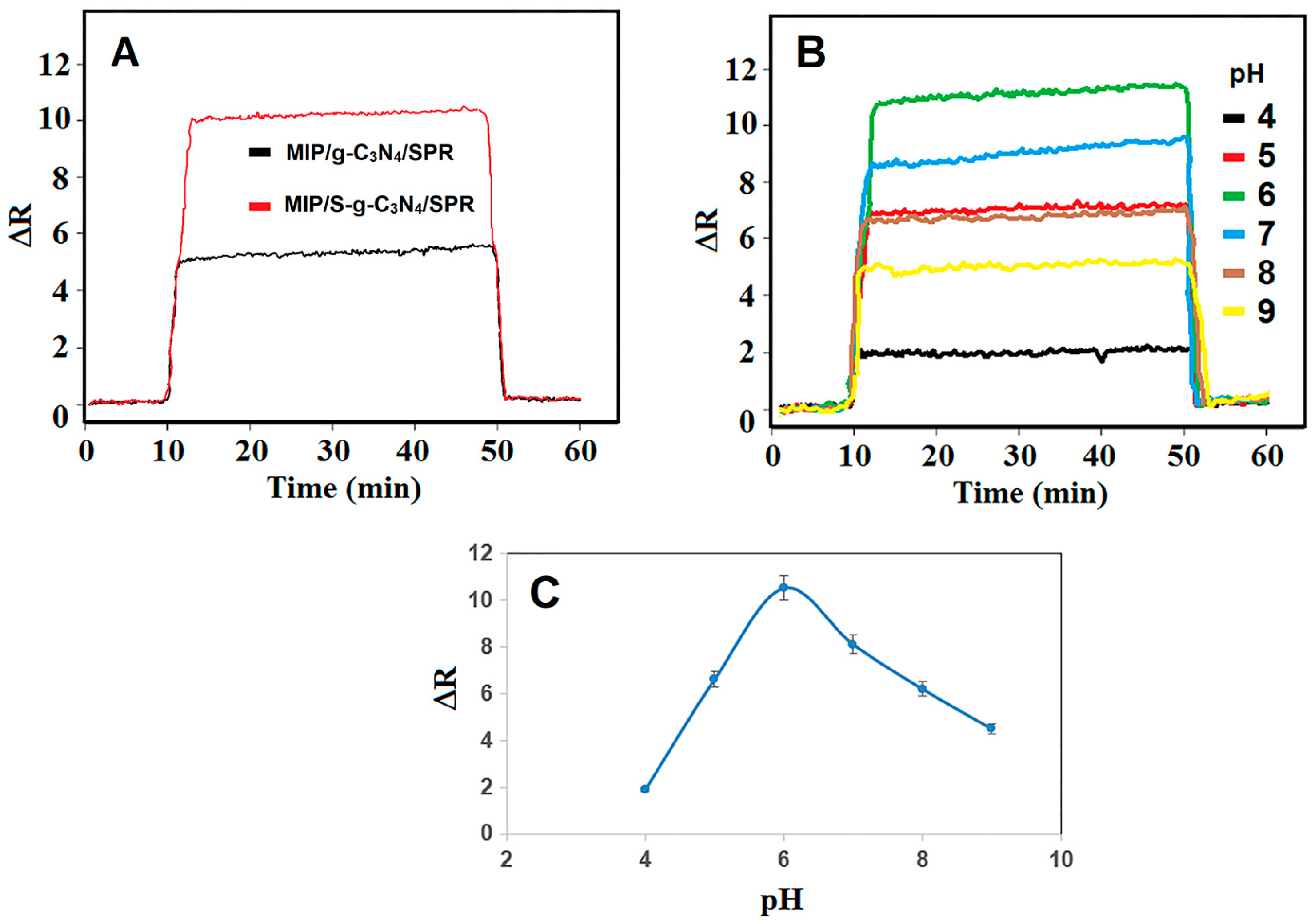 Micromachines 15 00006 g003