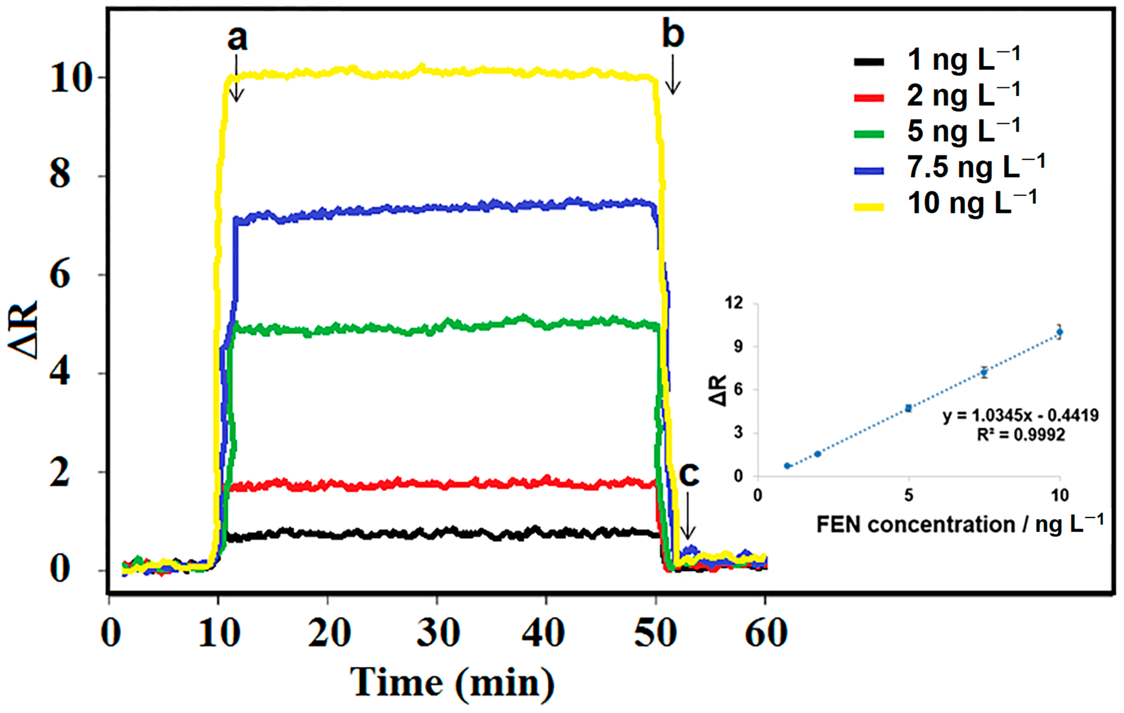 Micromachines 15 00006 g004