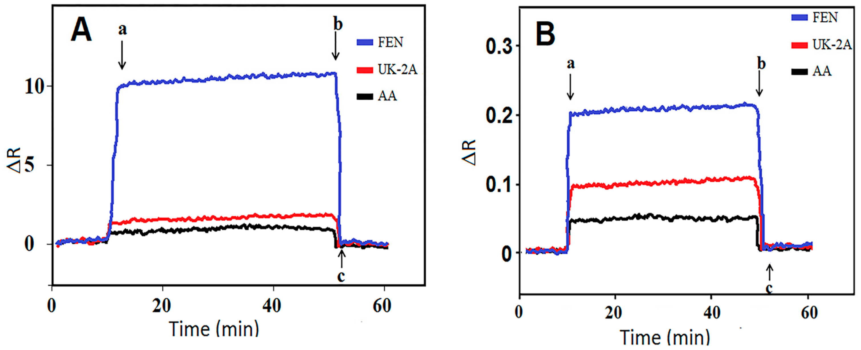 Micromachines 15 00006 g005
