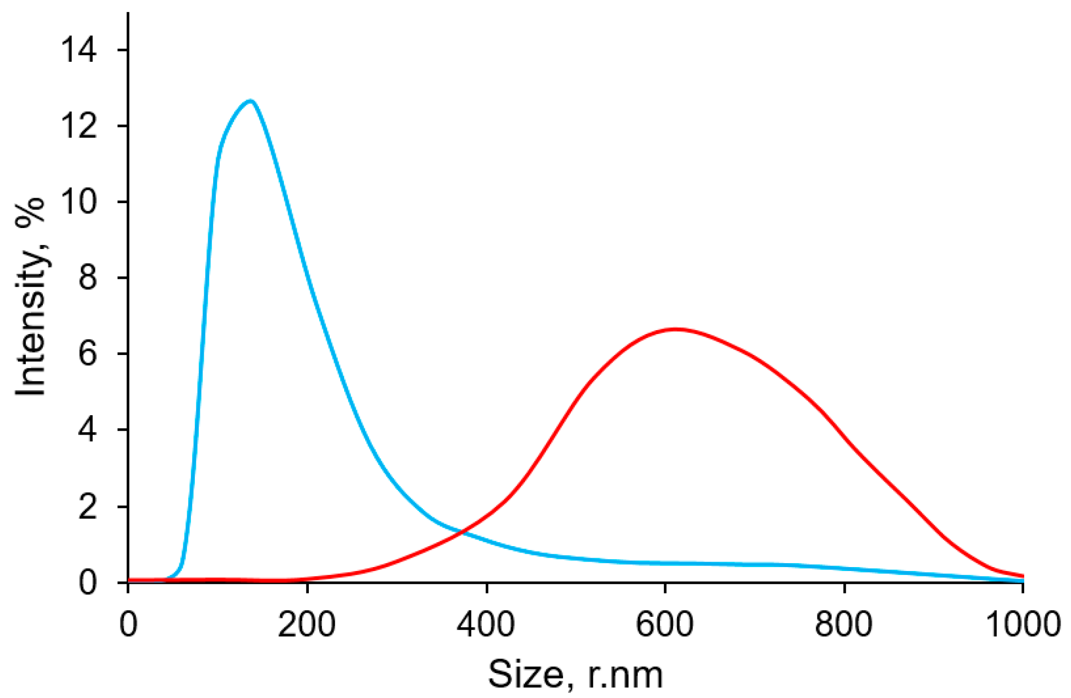 Micromachines 15 00016 g004