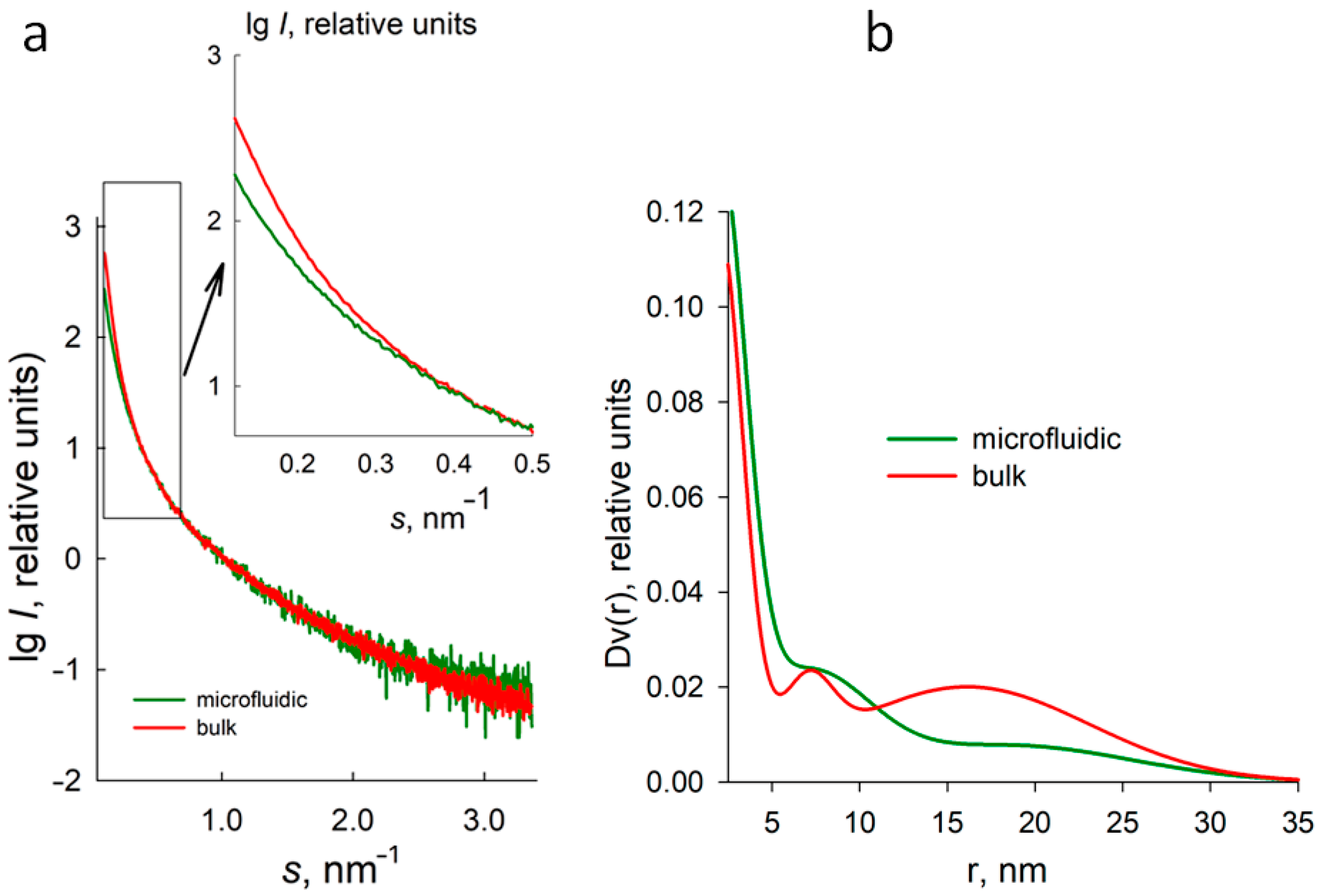 Micromachines 15 00016 g005