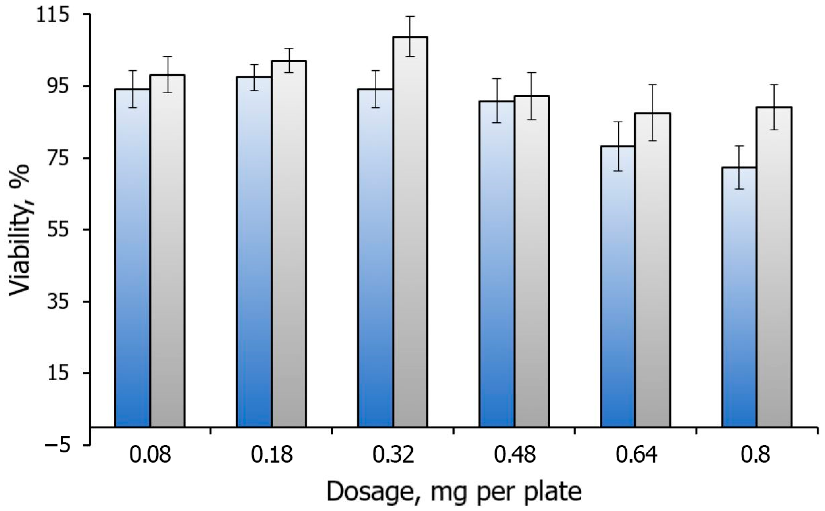 Micromachines 15 00016 g006