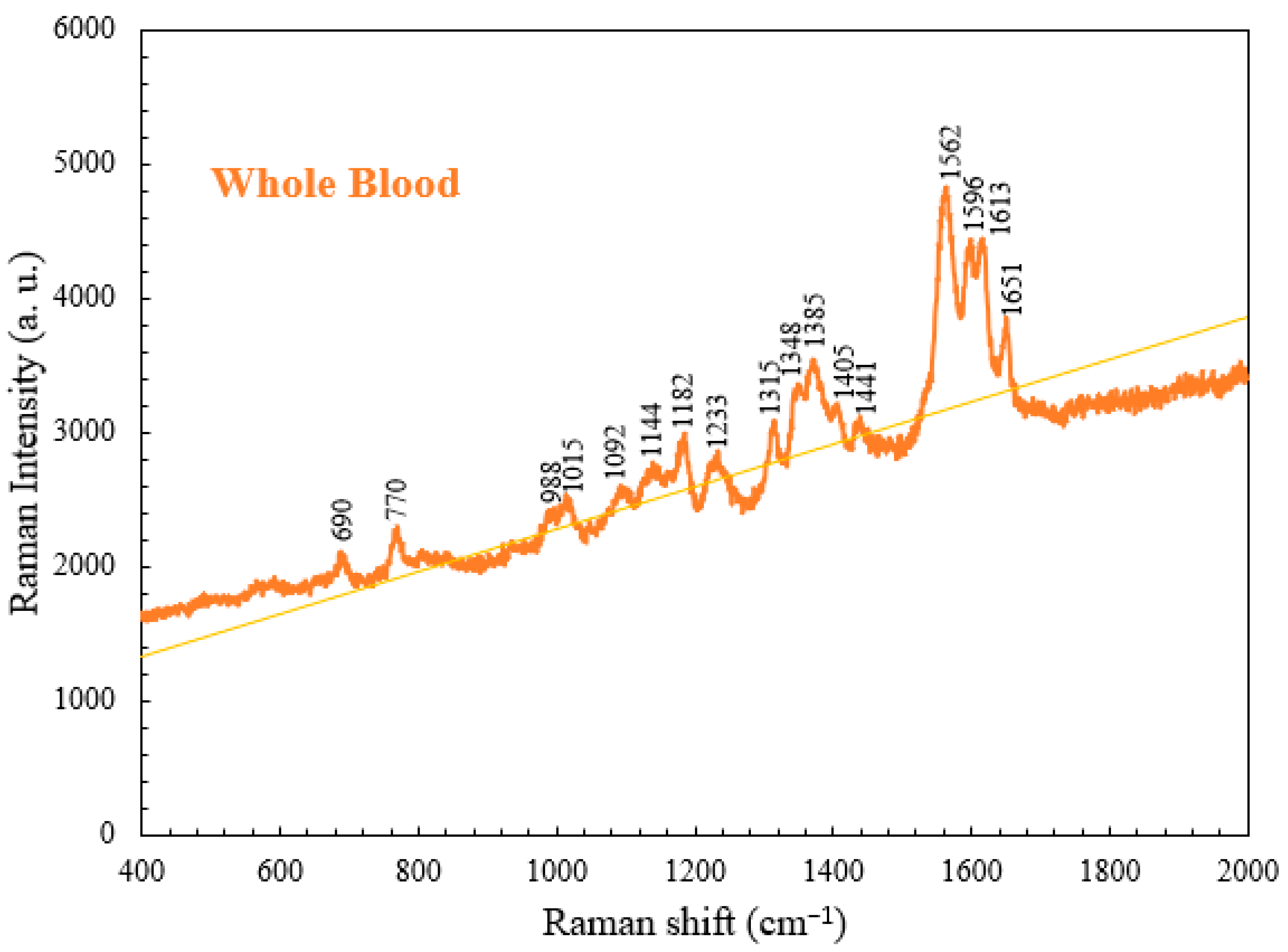 Micromachines 15 00021 g005