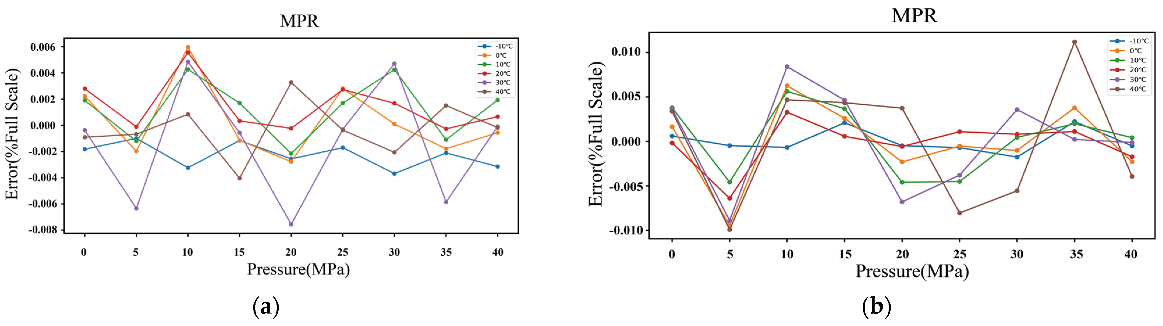 Micromachines 15 00023 g009