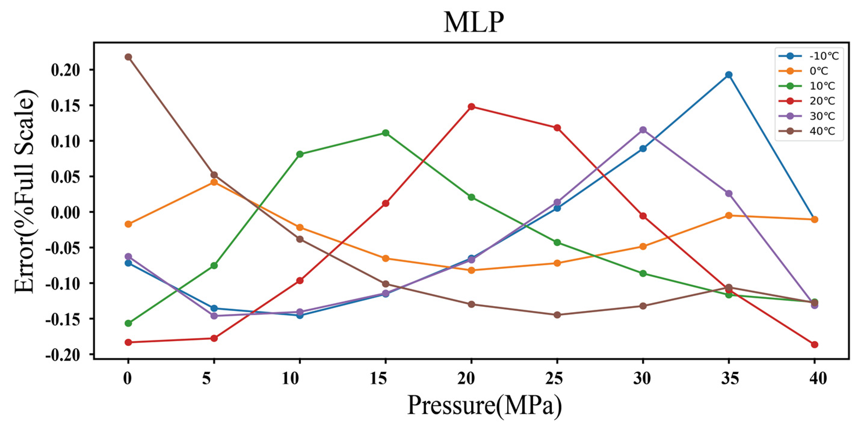 Micromachines 15 00023 g014