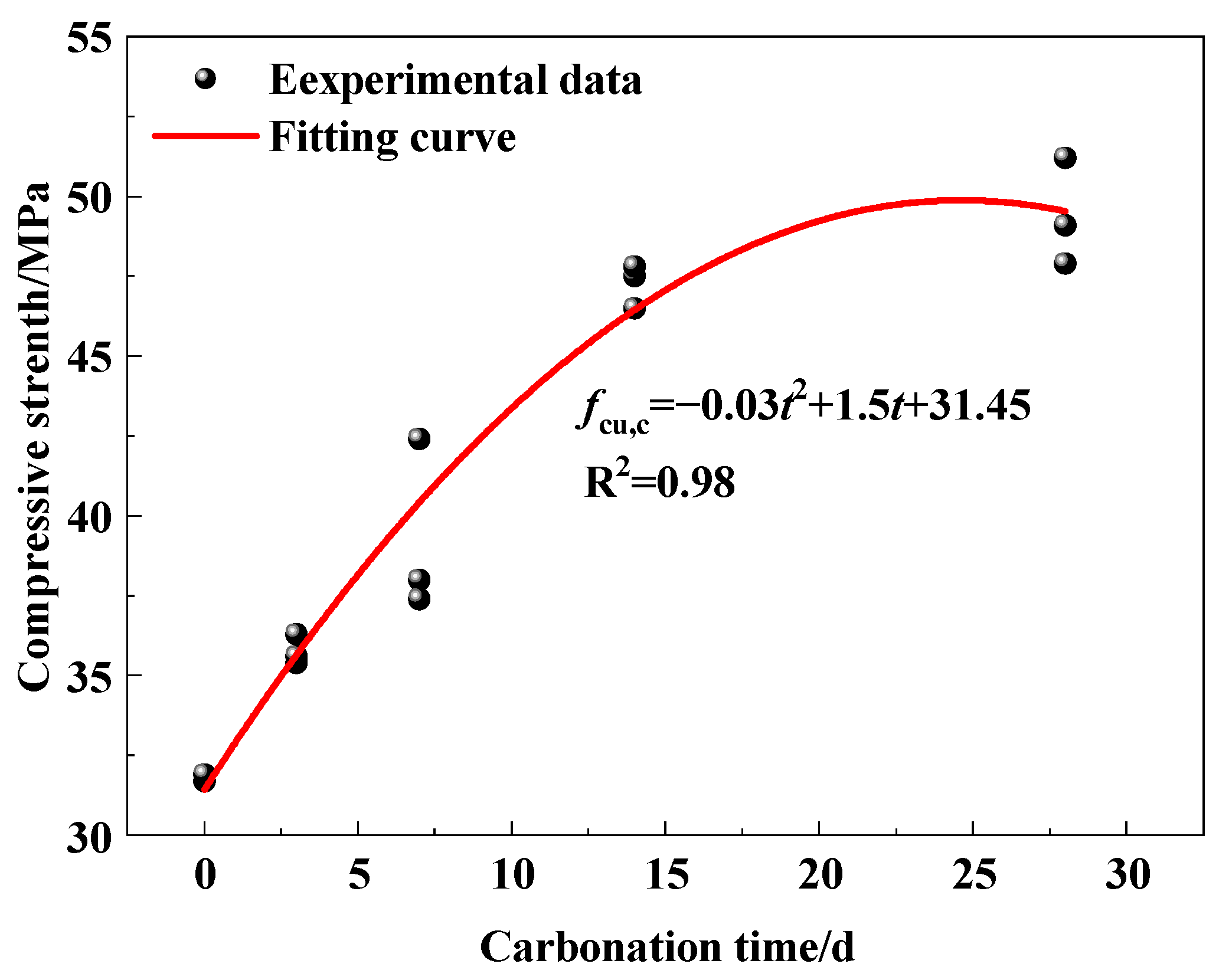 Micromachines 15 00029 g008