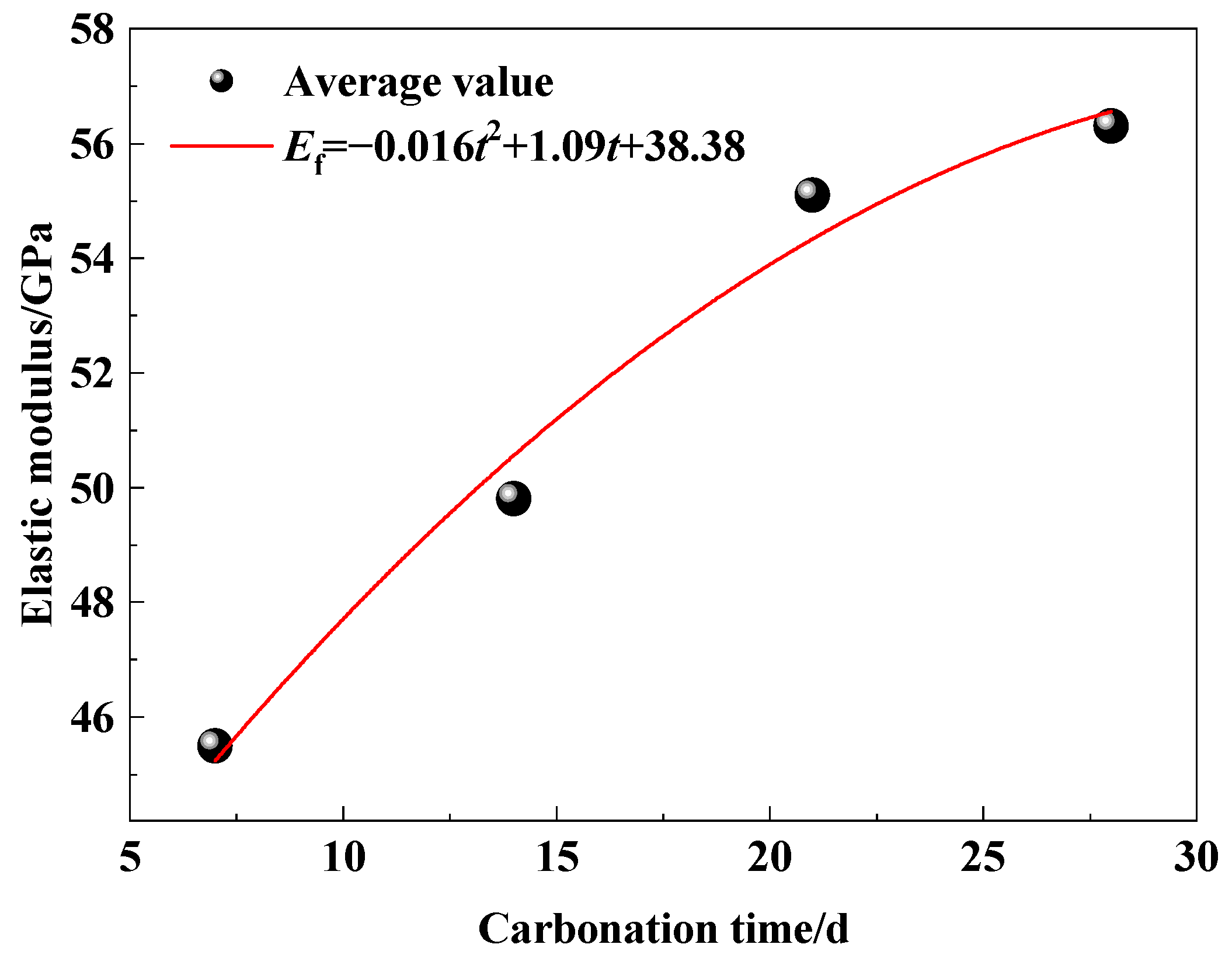 Micromachines 15 00029 g010
