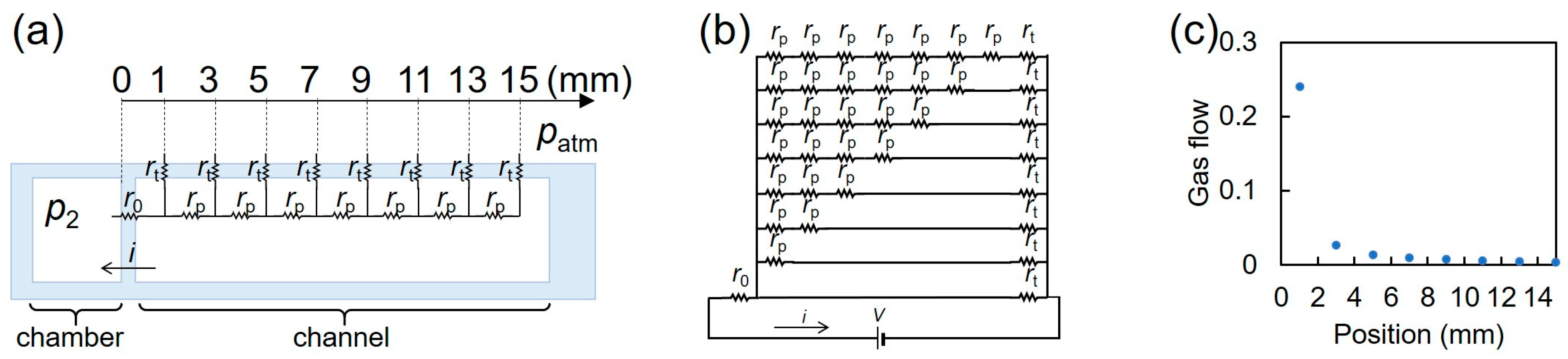 Micromachines 15 00037 g003
