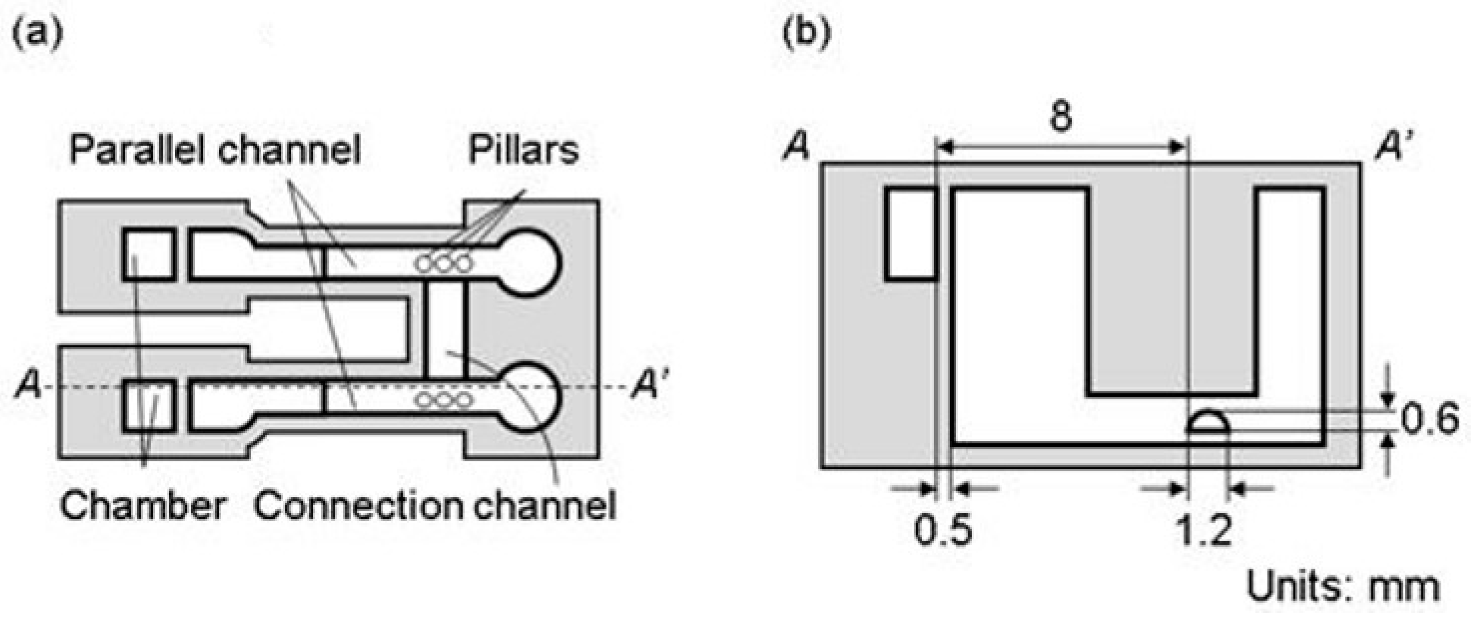 Micromachines 15 00037 g004
