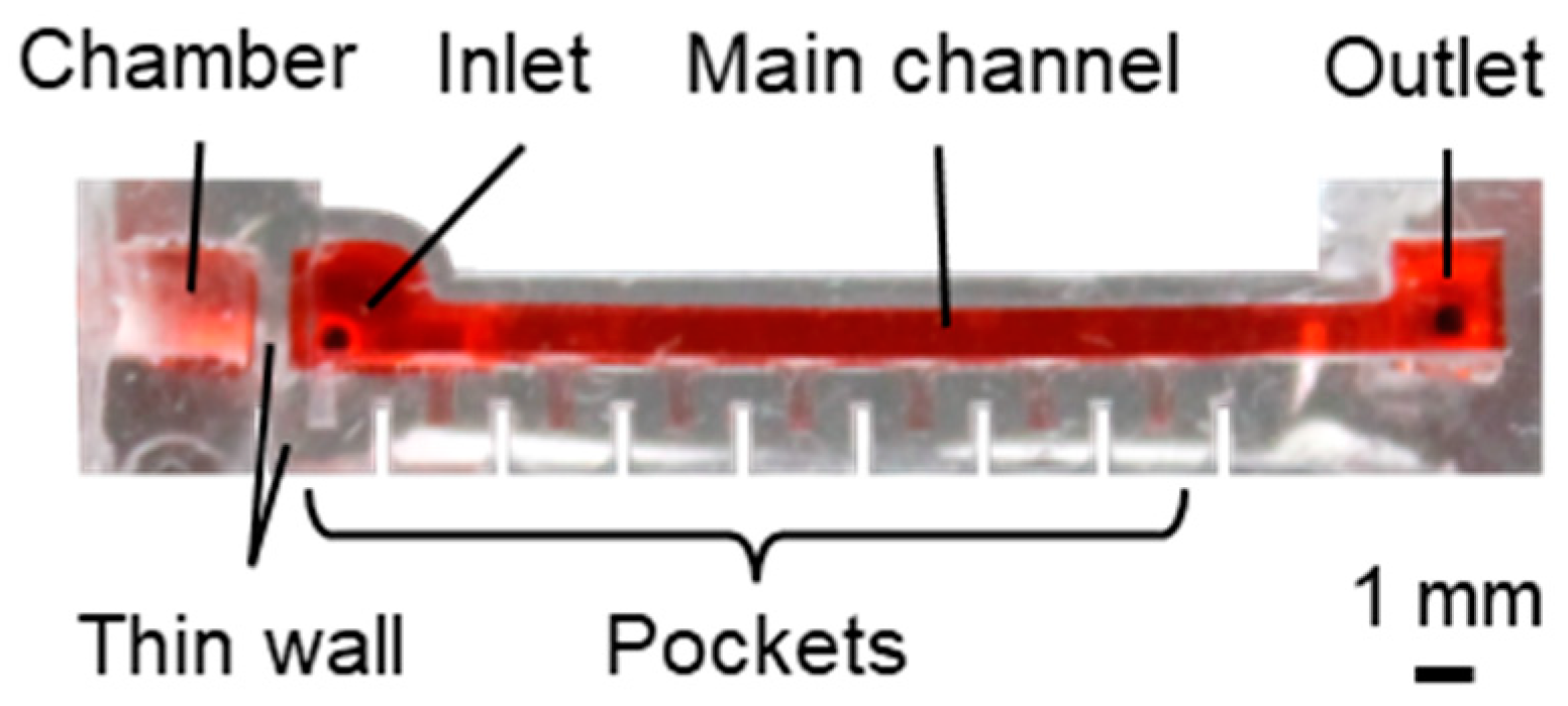 Micromachines 15 00037 g007