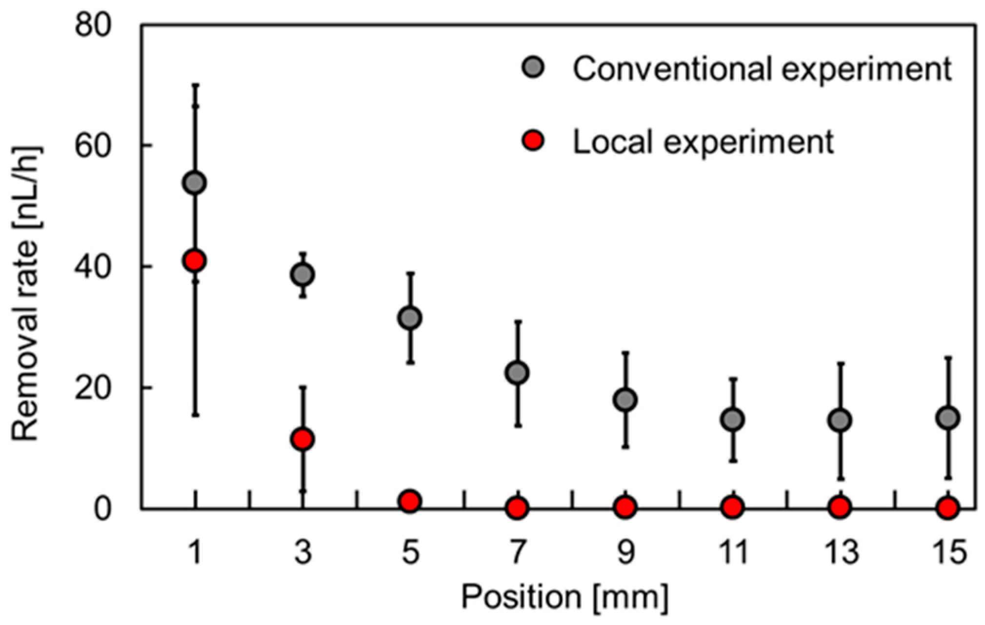 Micromachines 15 00037 g010