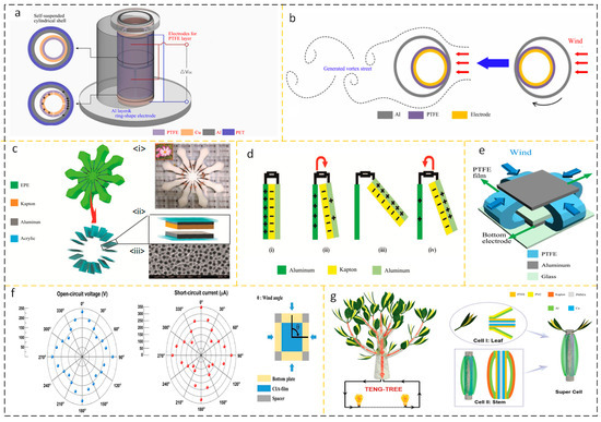 Micromachines 15 00040 g007