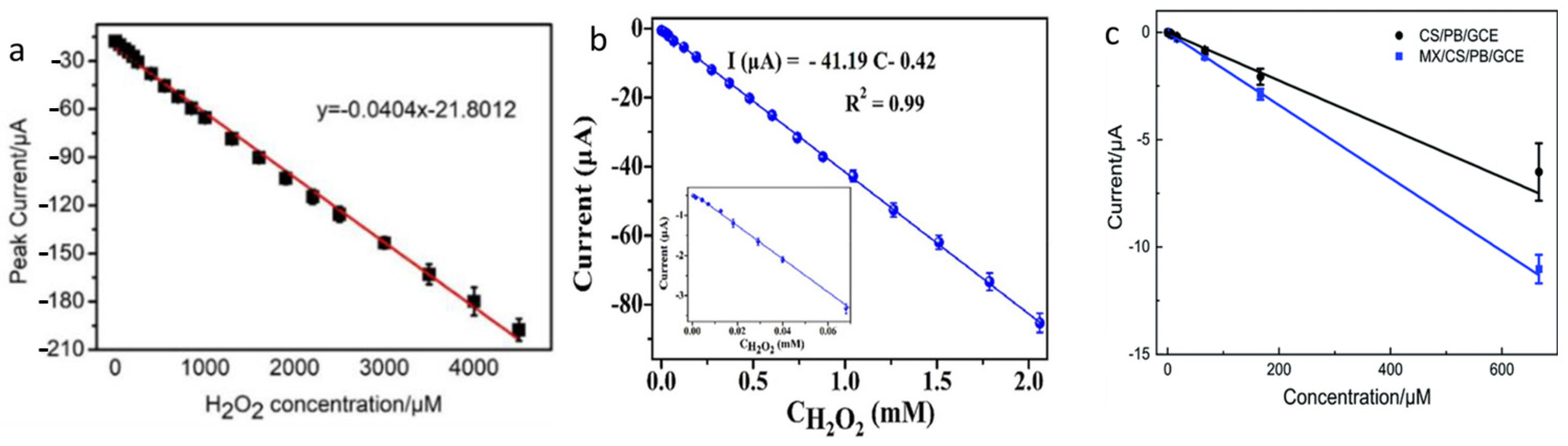 Micromachines 15 00042 g005