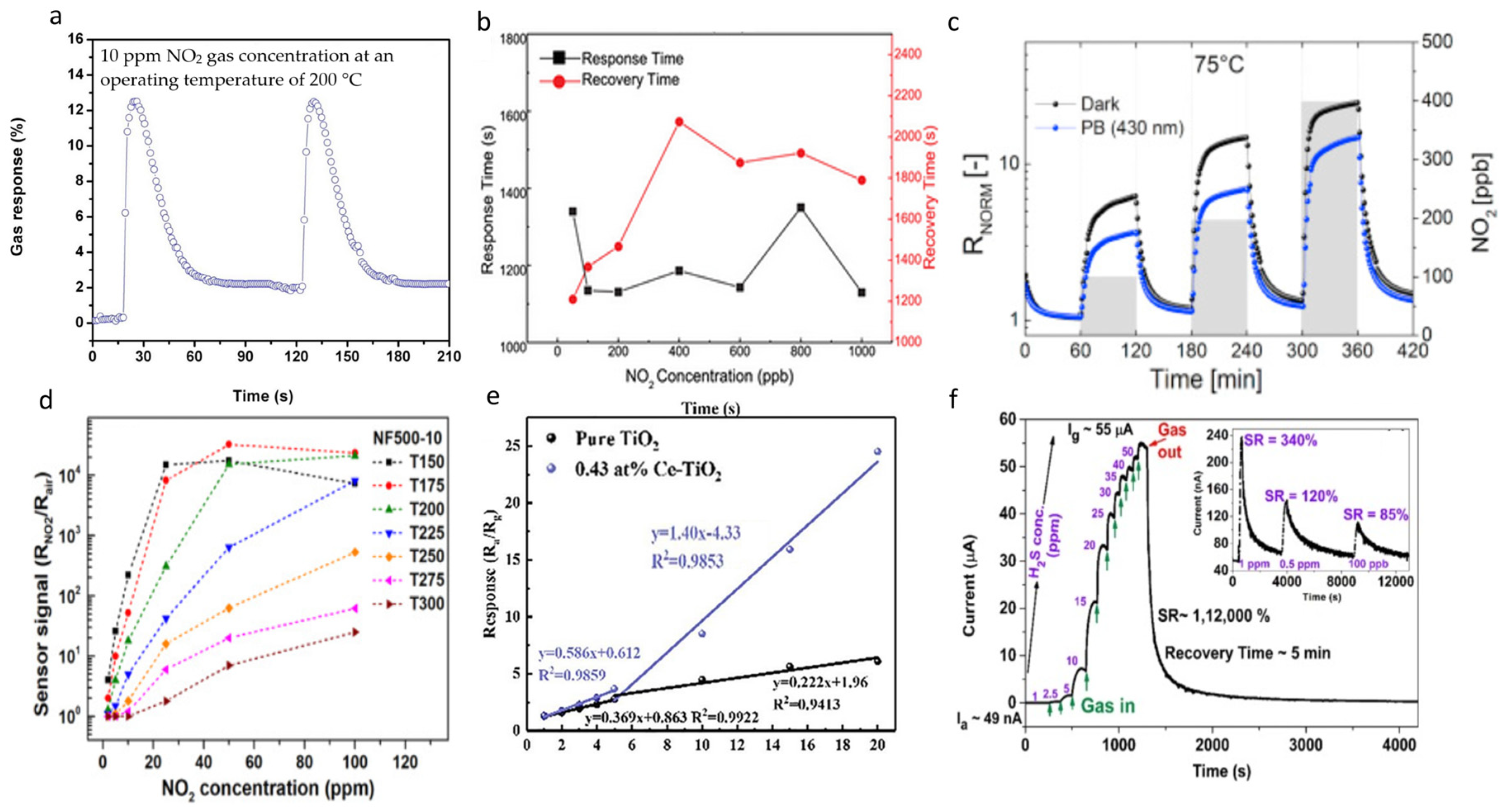 Micromachines 15 00042 g006