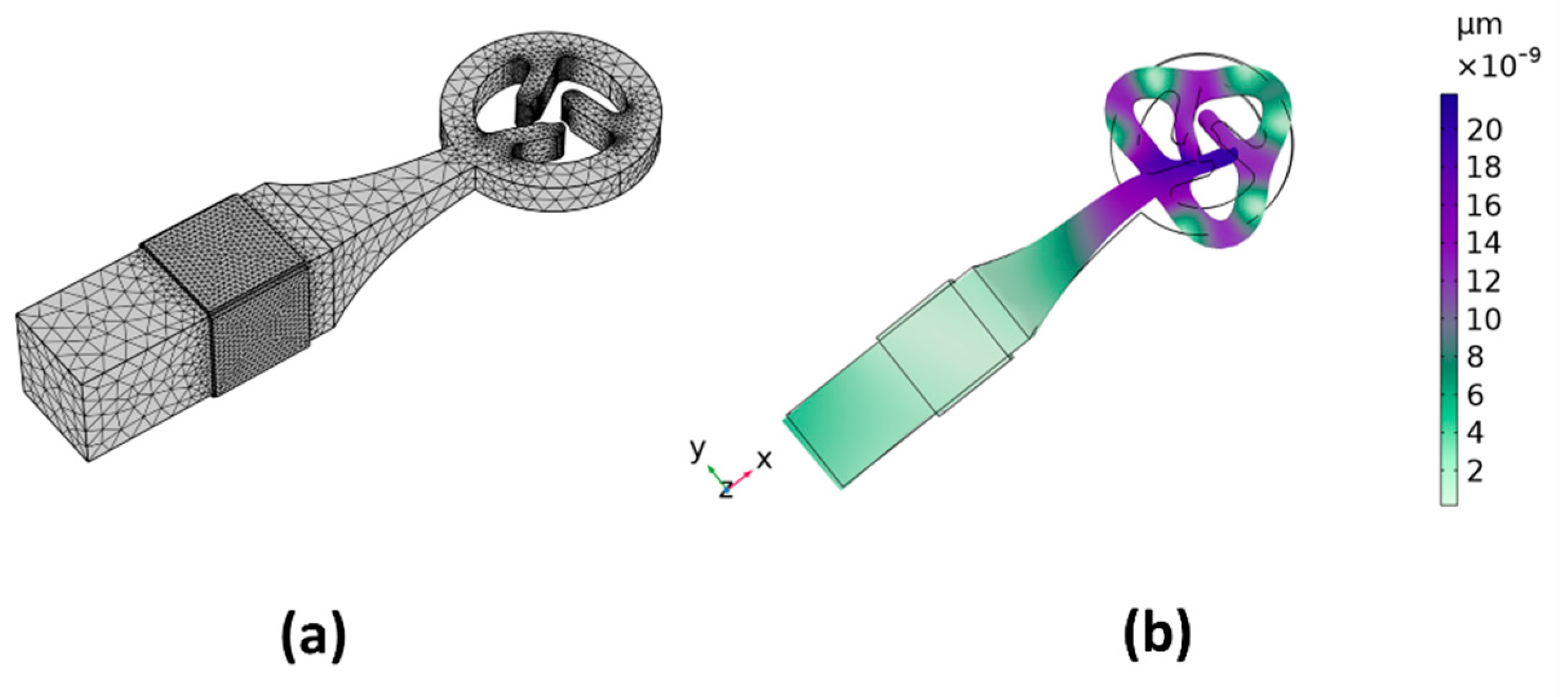 Micromachines 15 00047 g005