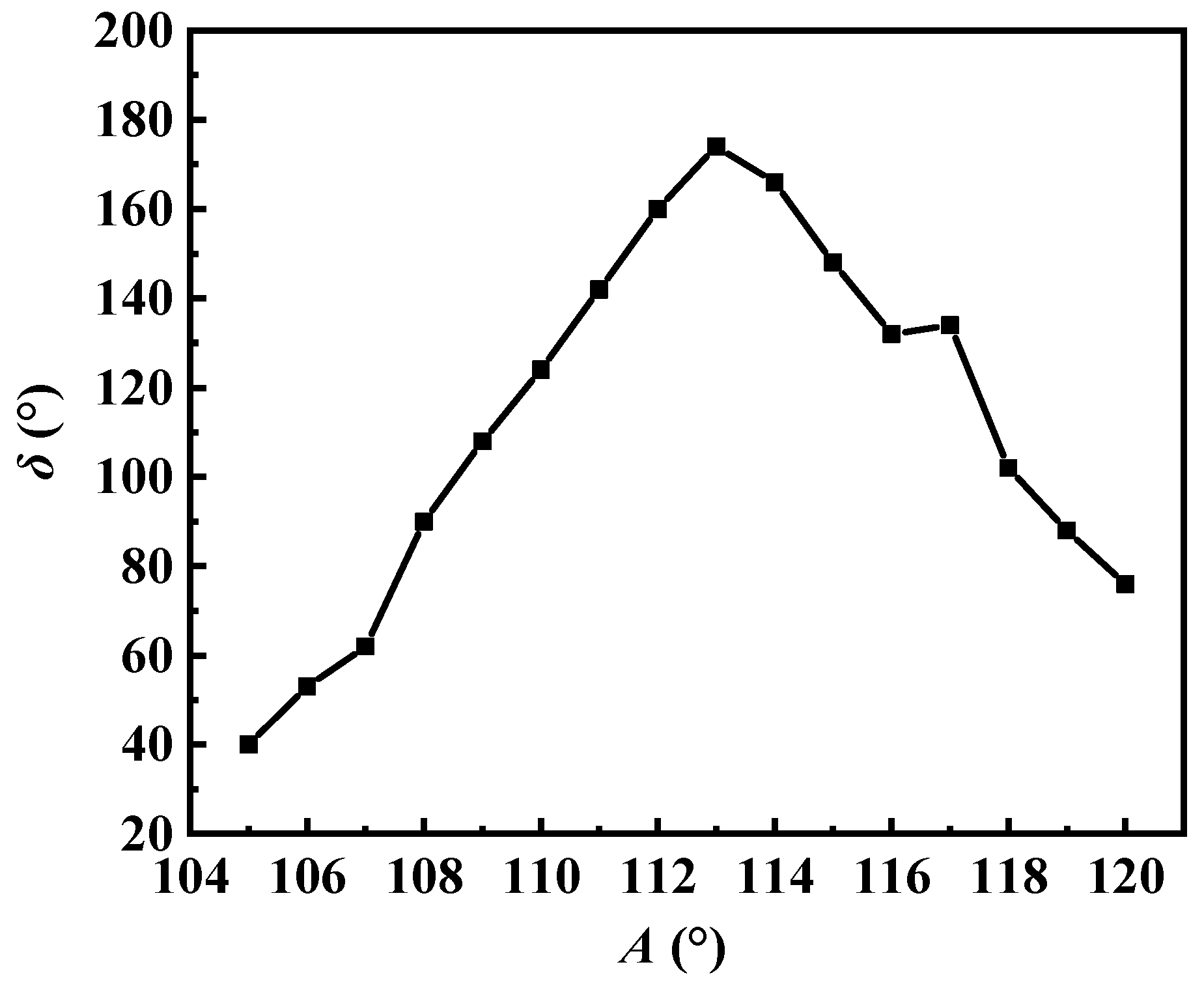 Micromachines 15 00047 g008