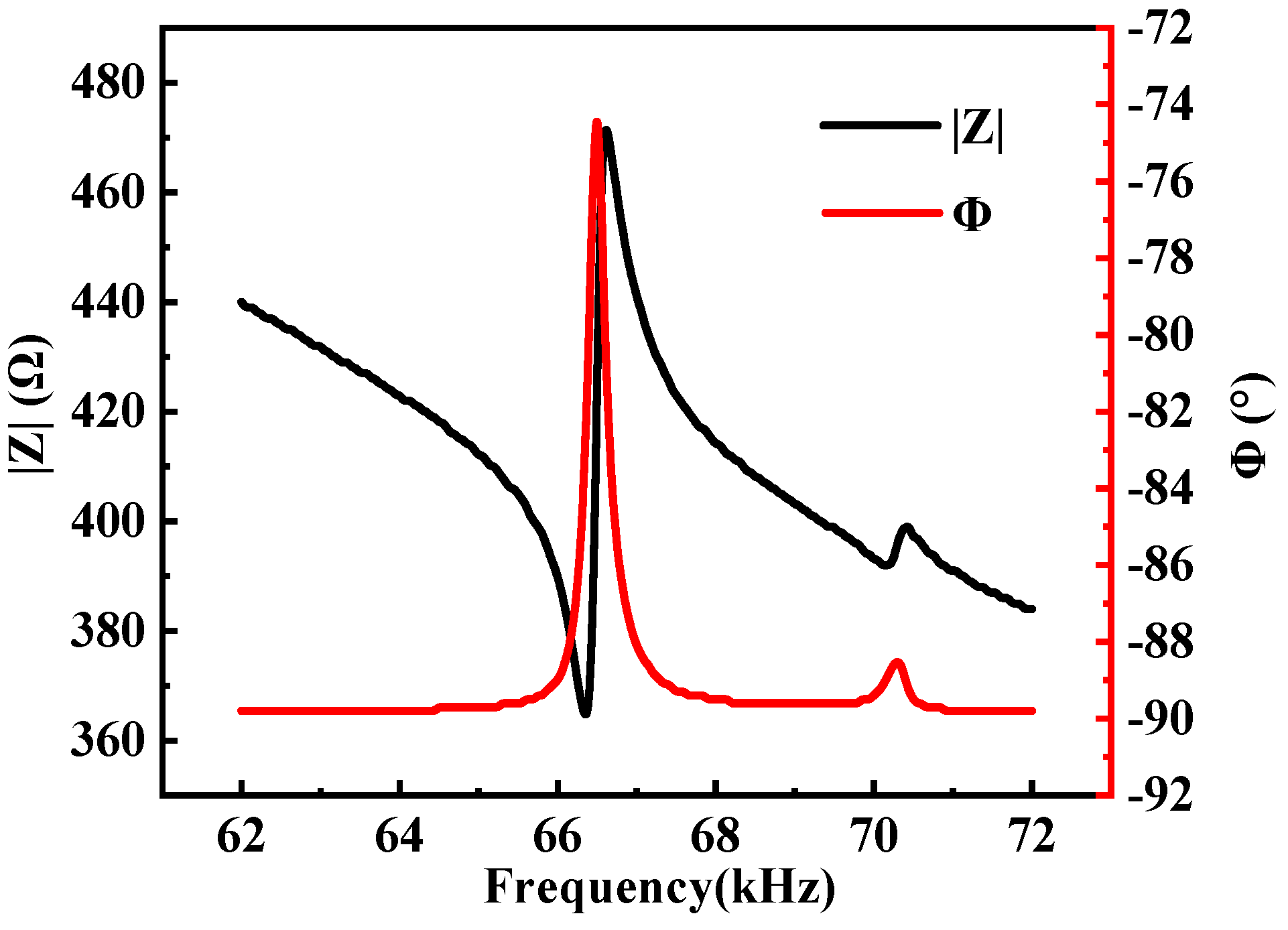 Micromachines 15 00047 g013