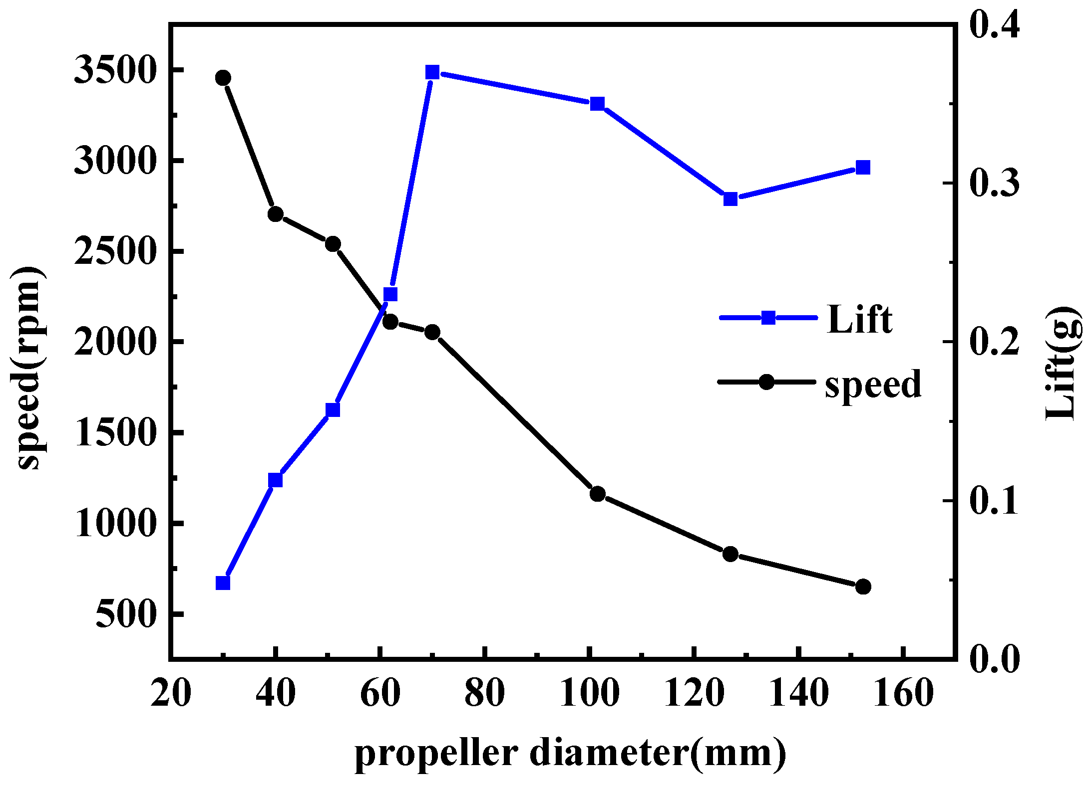 Micromachines 15 00047 g021