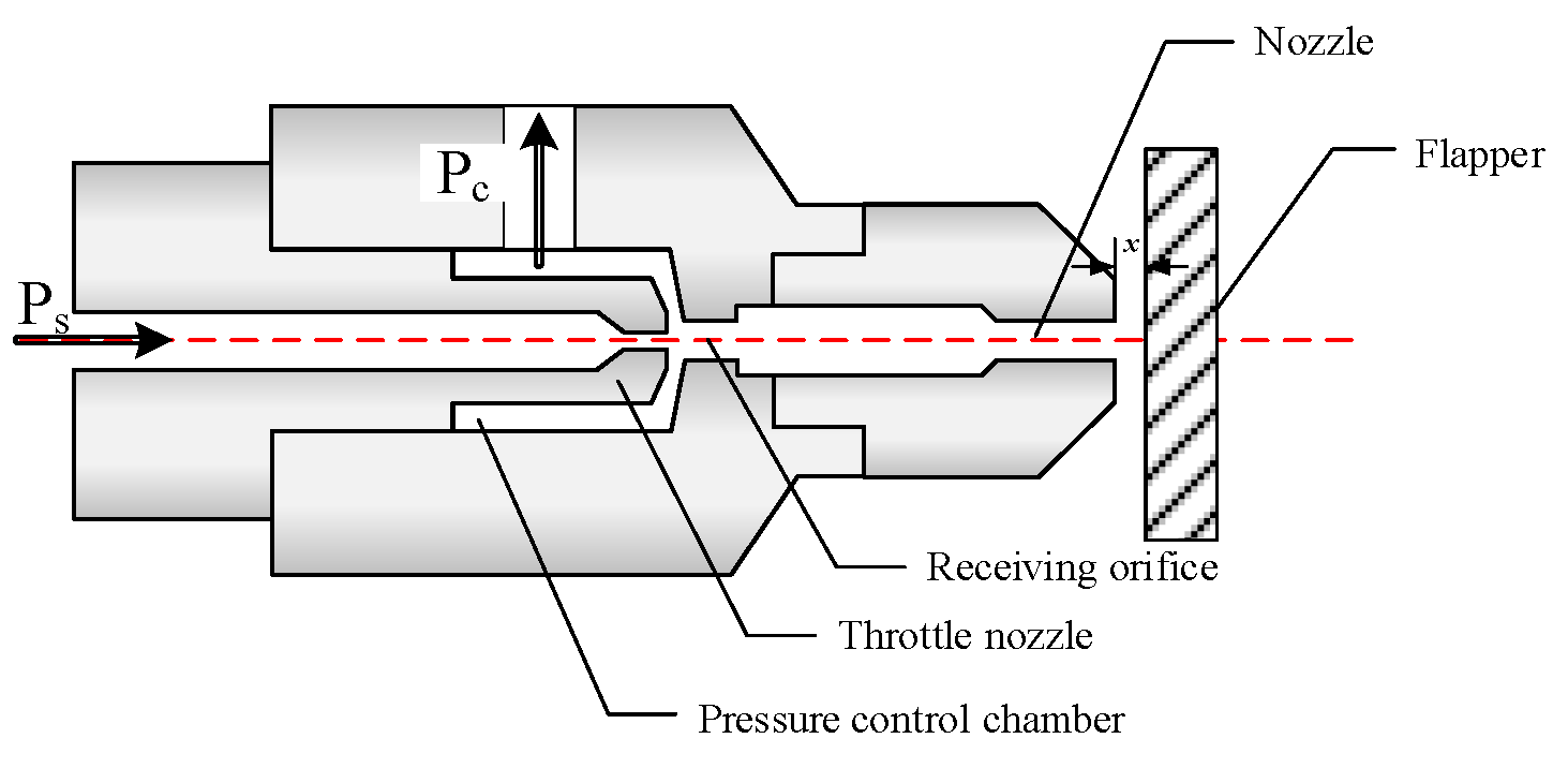 Micromachines 15 00055 g002