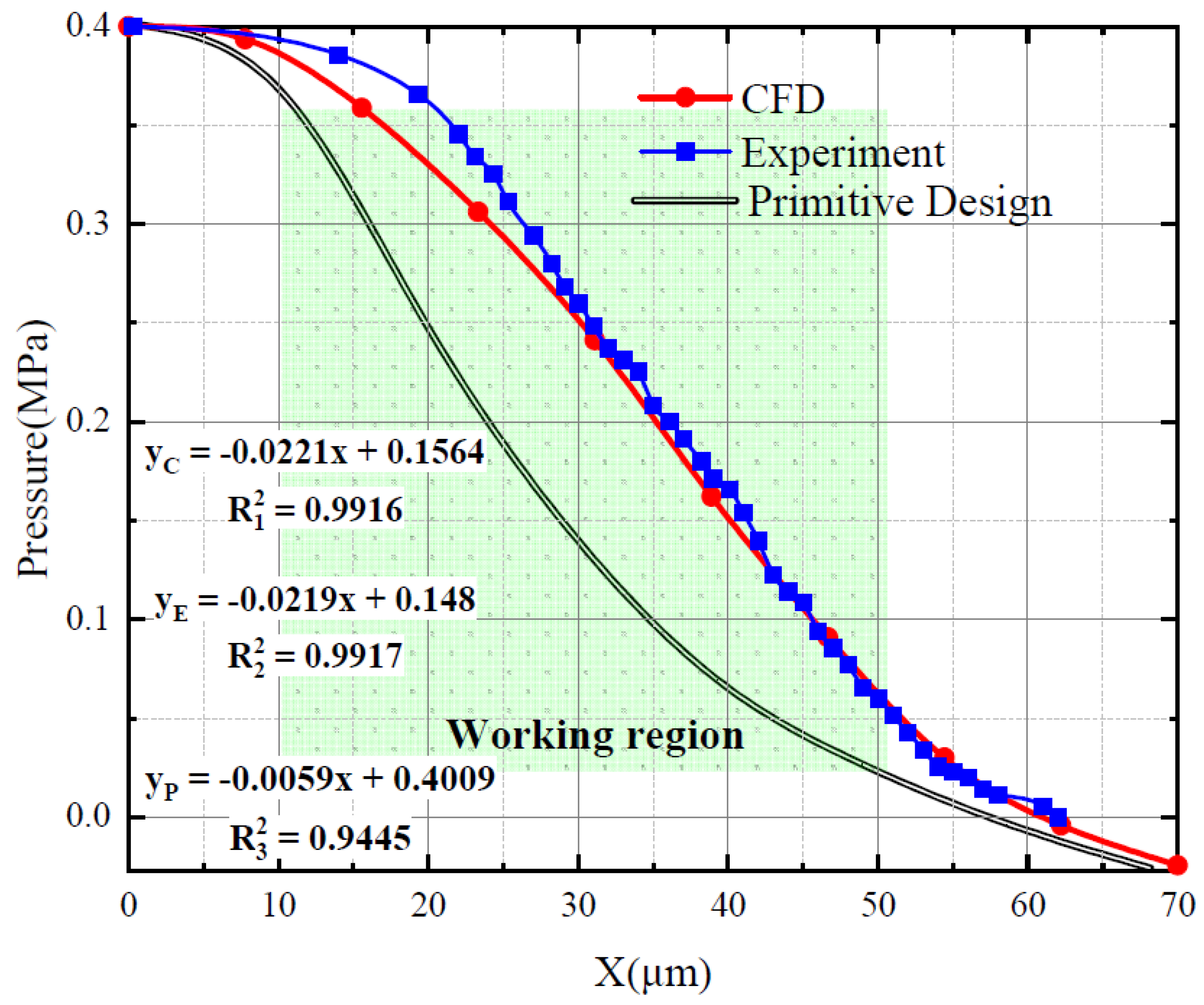 Micromachines 15 00055 g018