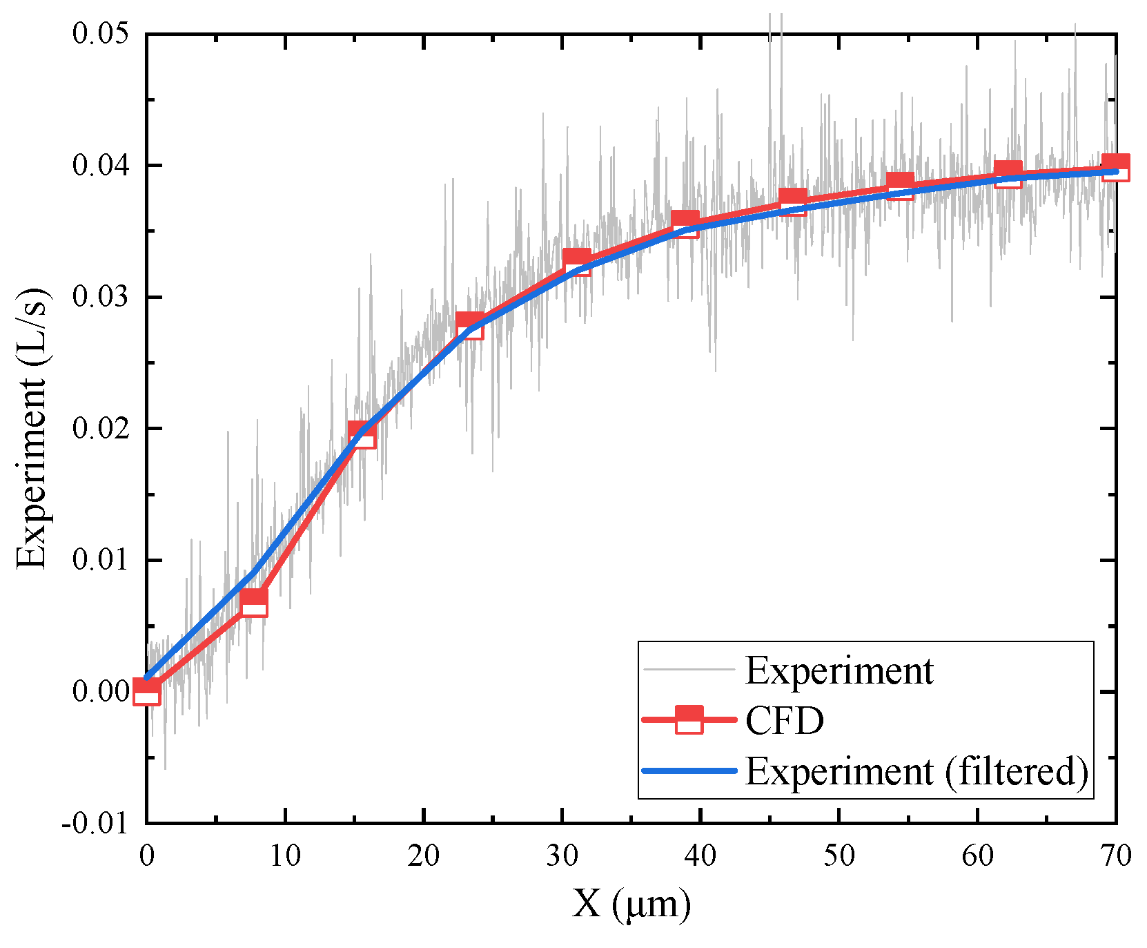 Micromachines 15 00055 g019