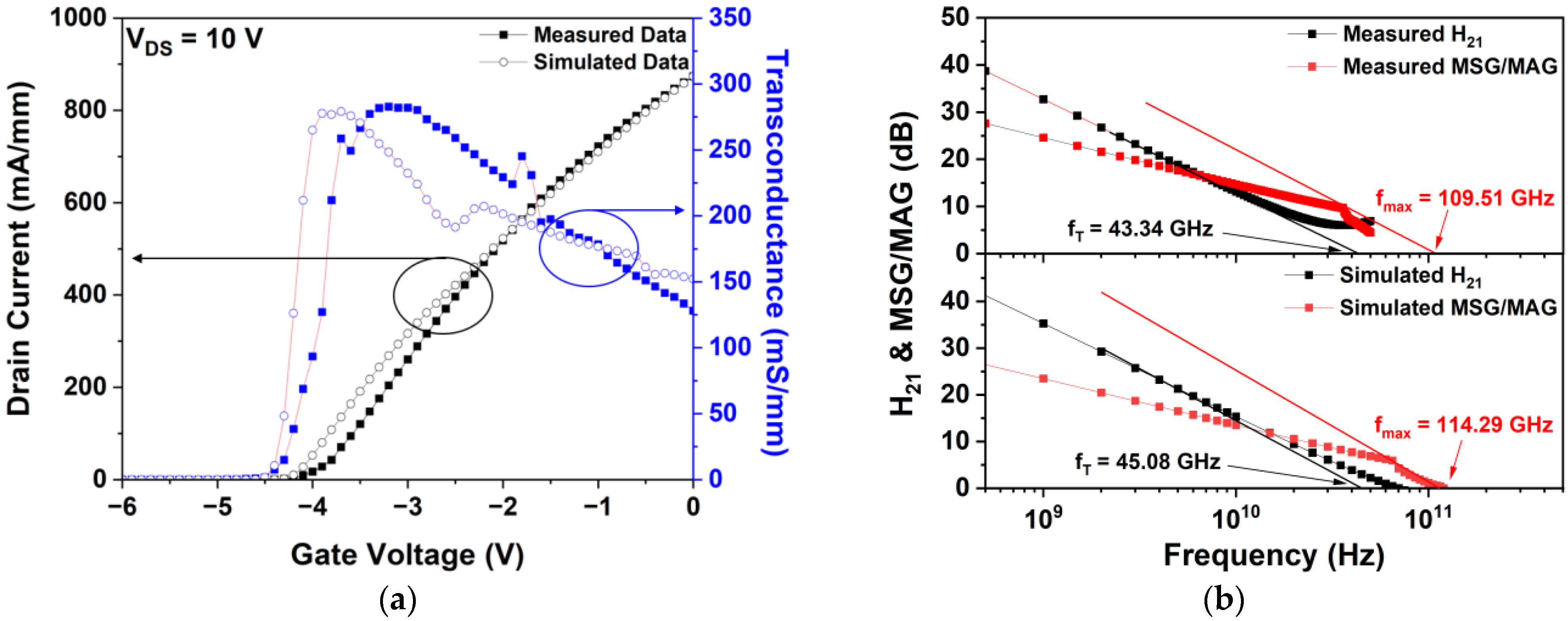 Micromachines 15 00057 g003