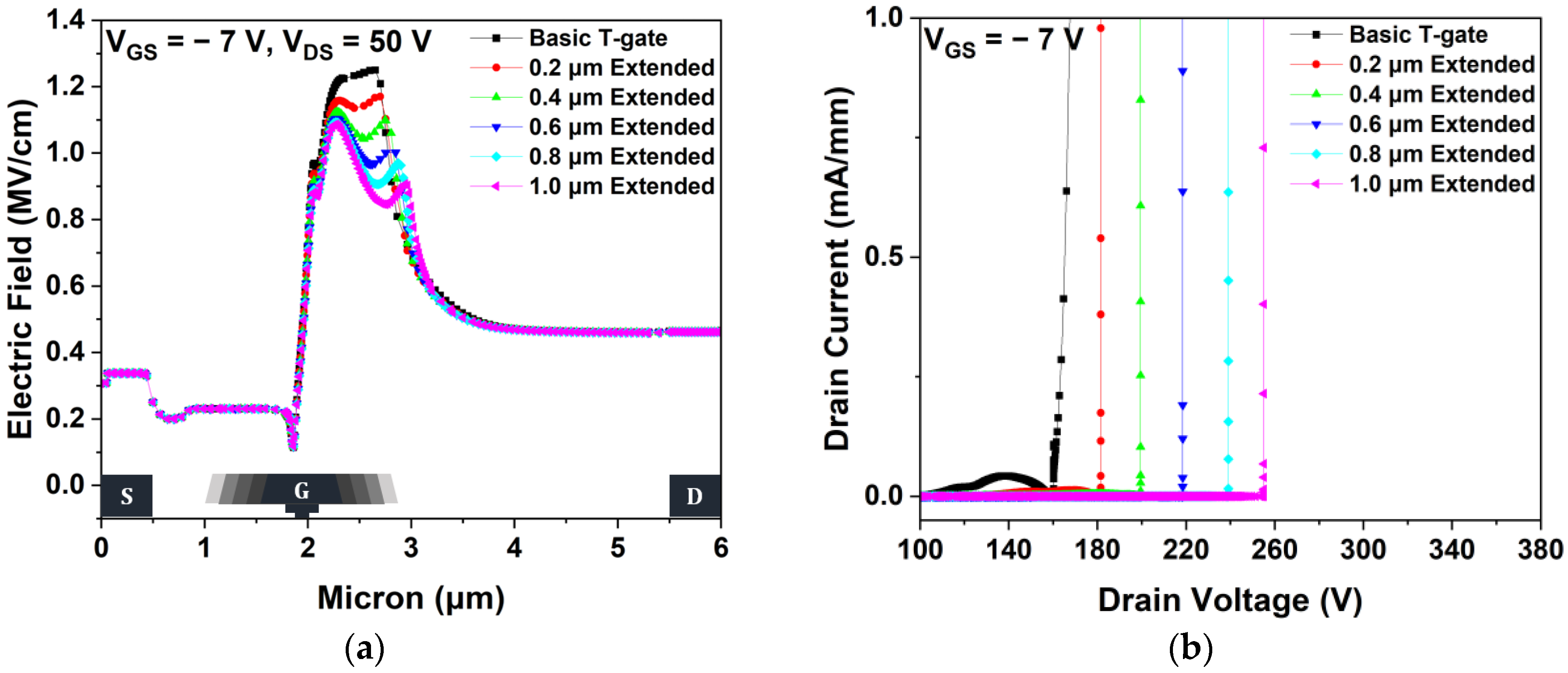 Micromachines 15 00057 g006