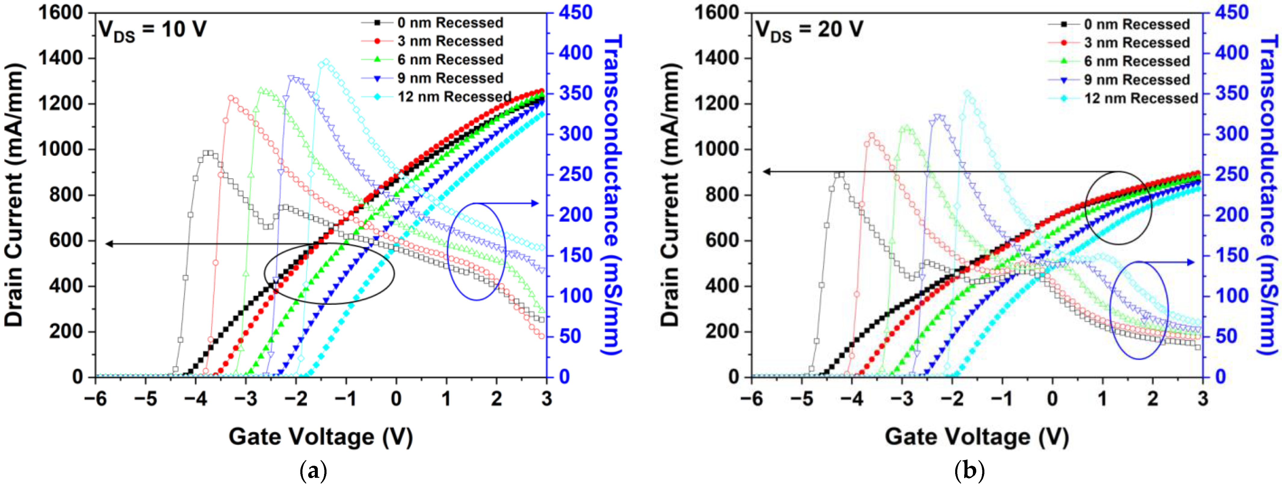 Micromachines 15 00057 g010