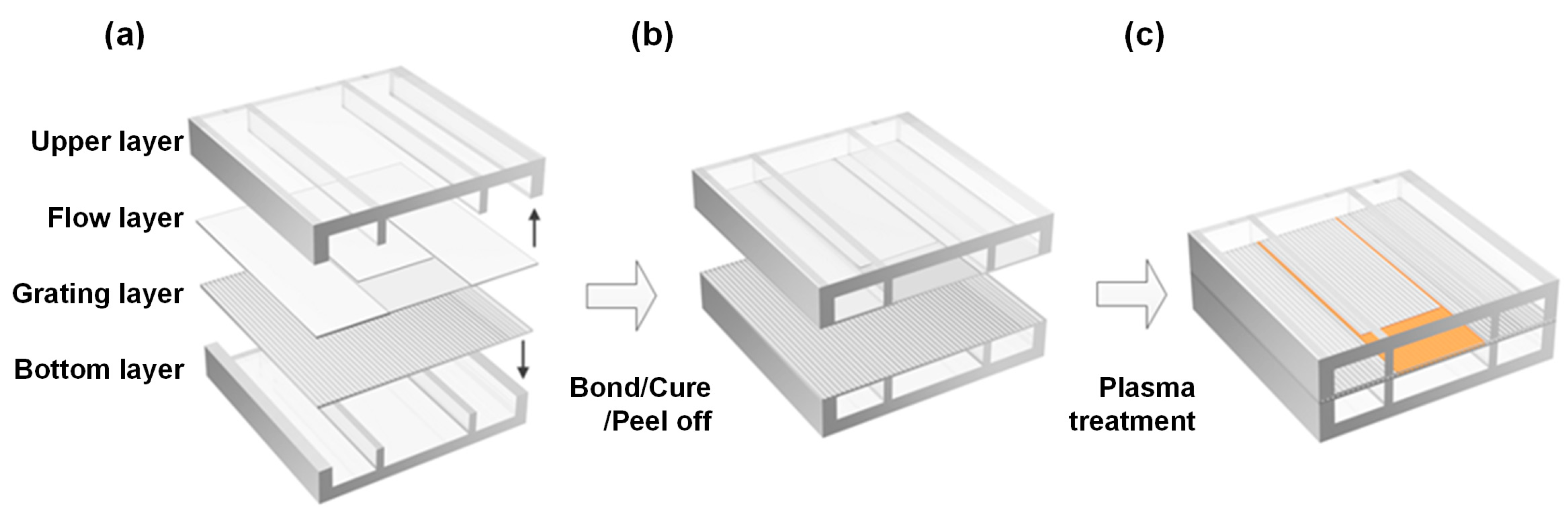 Micromachines 15 00068 g002 Micromachines 15 00068 g002