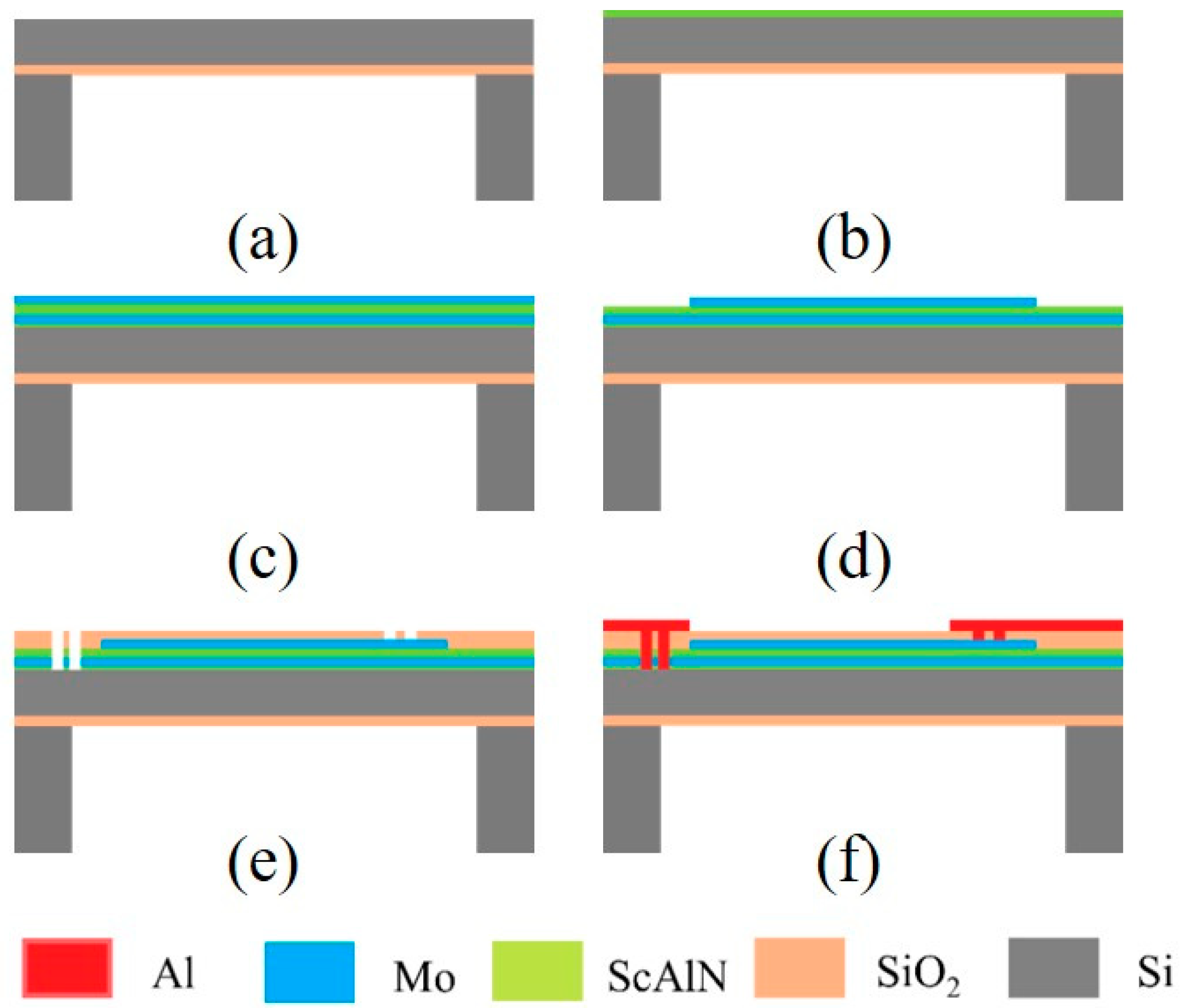 Micromachines 15 00071 g002