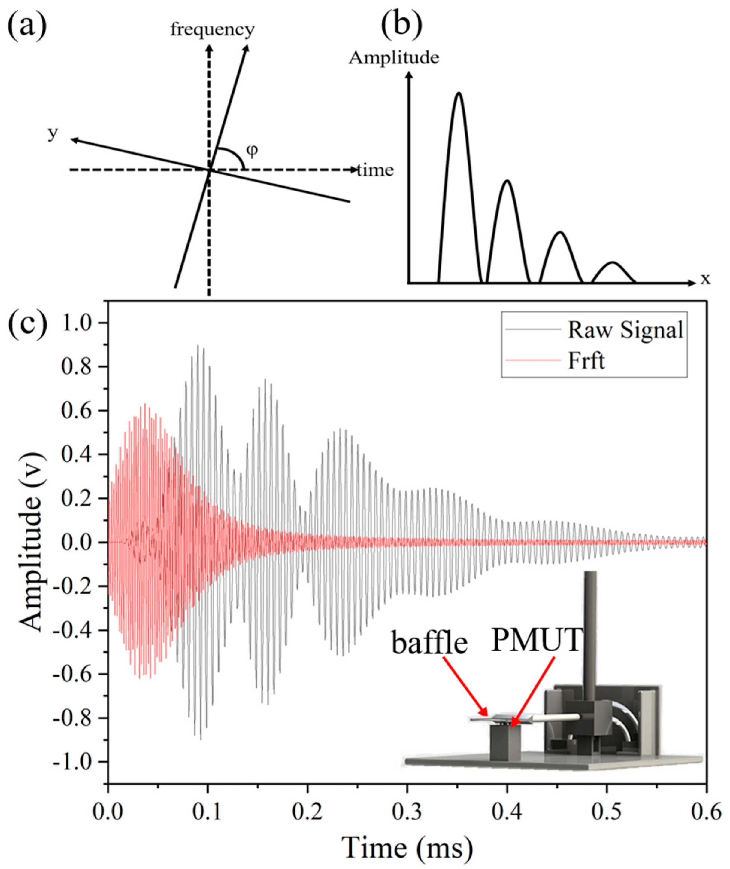 Micromachines 15 00071 g006