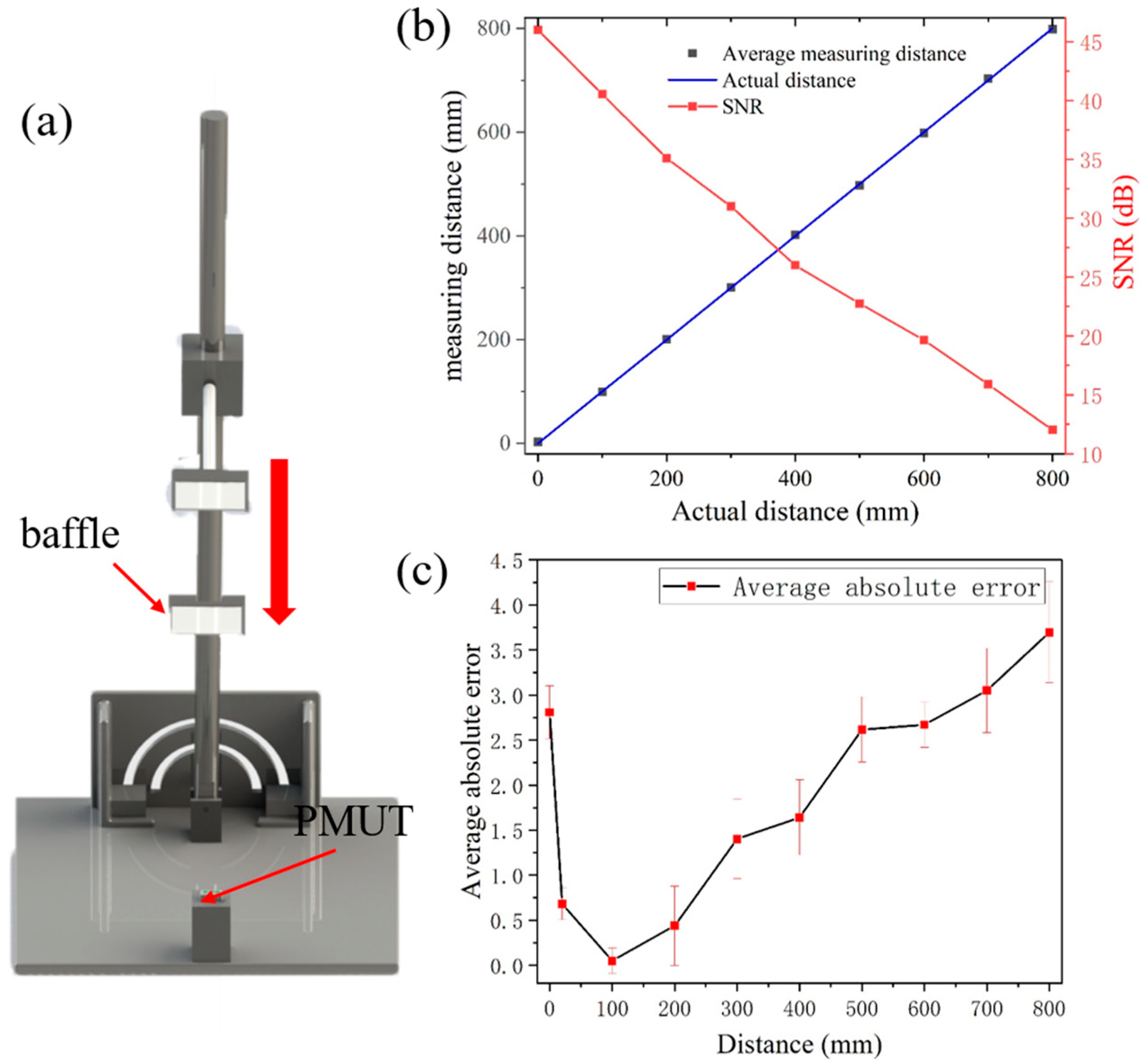 Micromachines 15 00071 g007