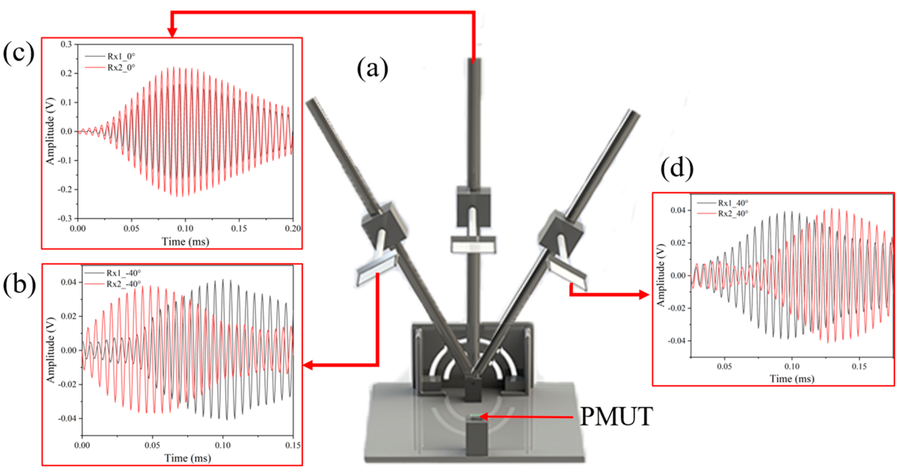 Micromachines 15 00071 g008