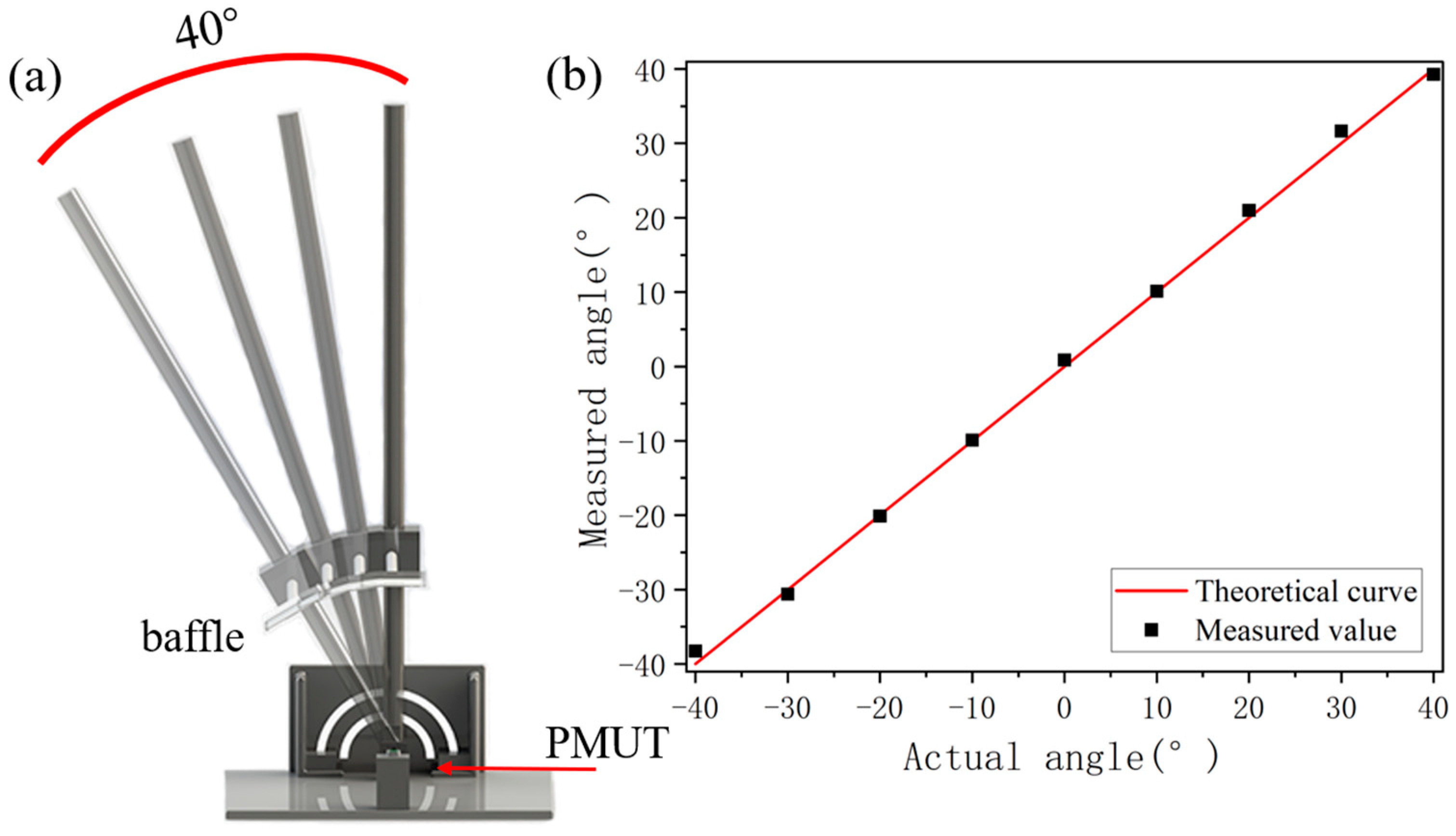 Micromachines 15 00071 g009