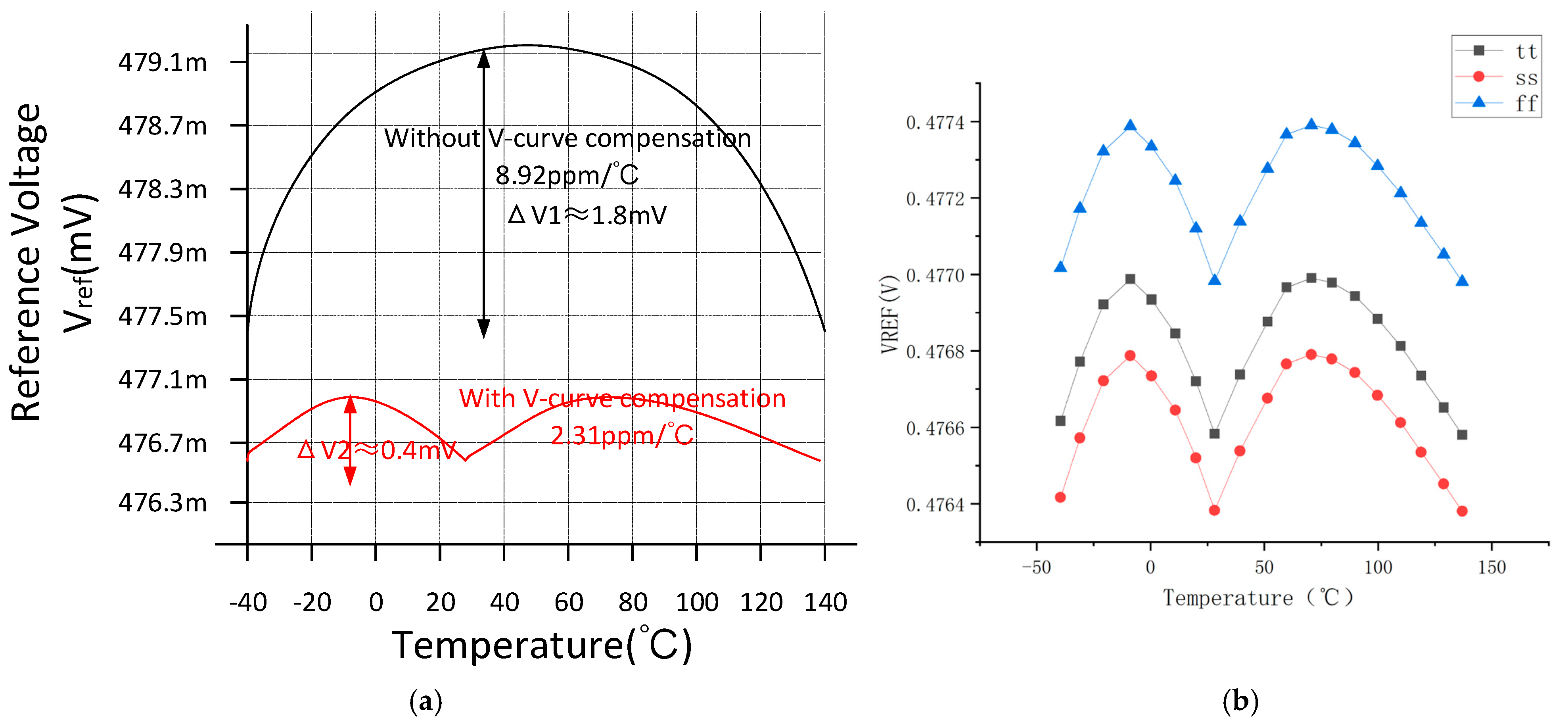 Micromachines 15 00074 g008