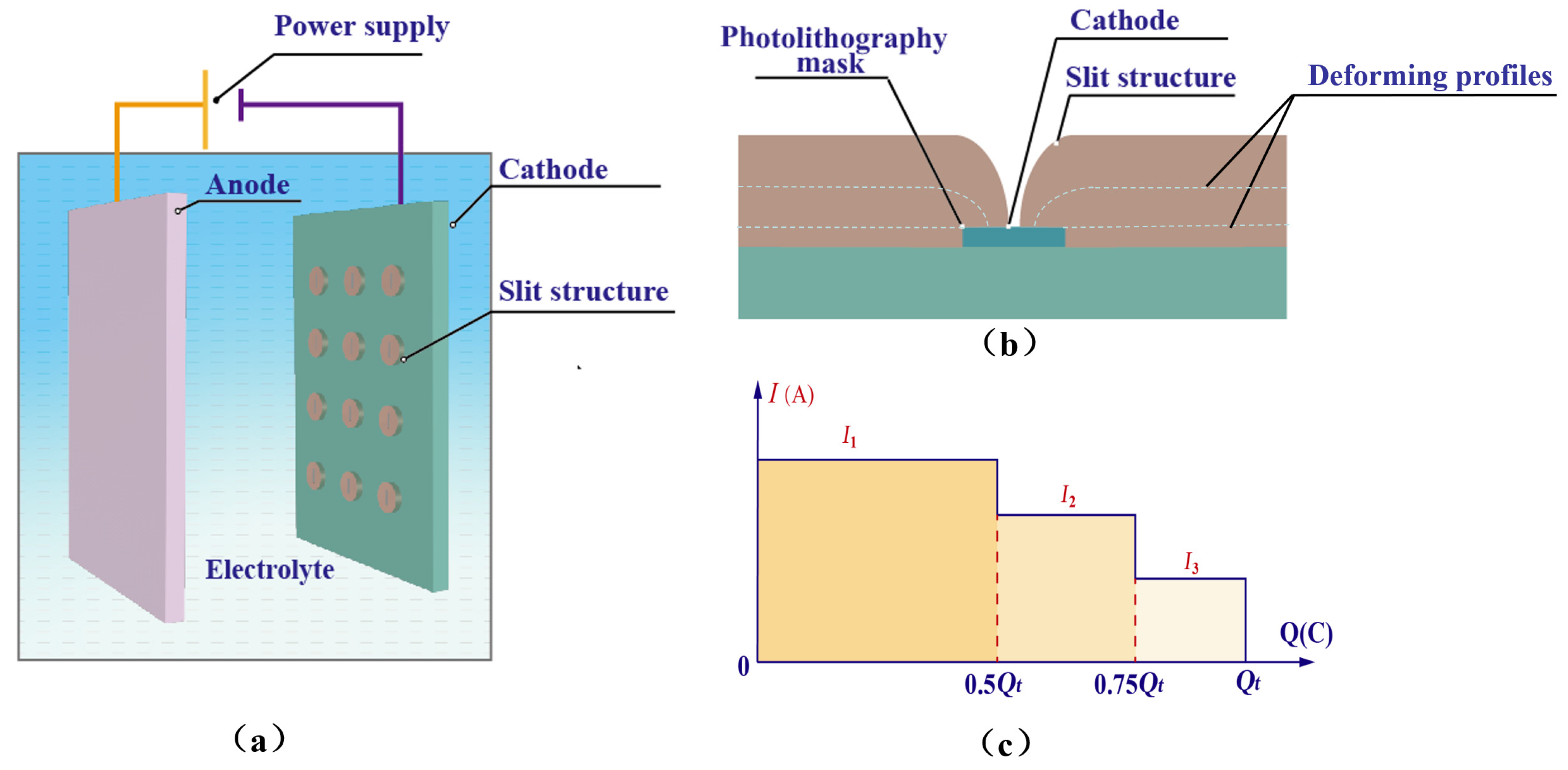 Micromachines 15 00076 g001