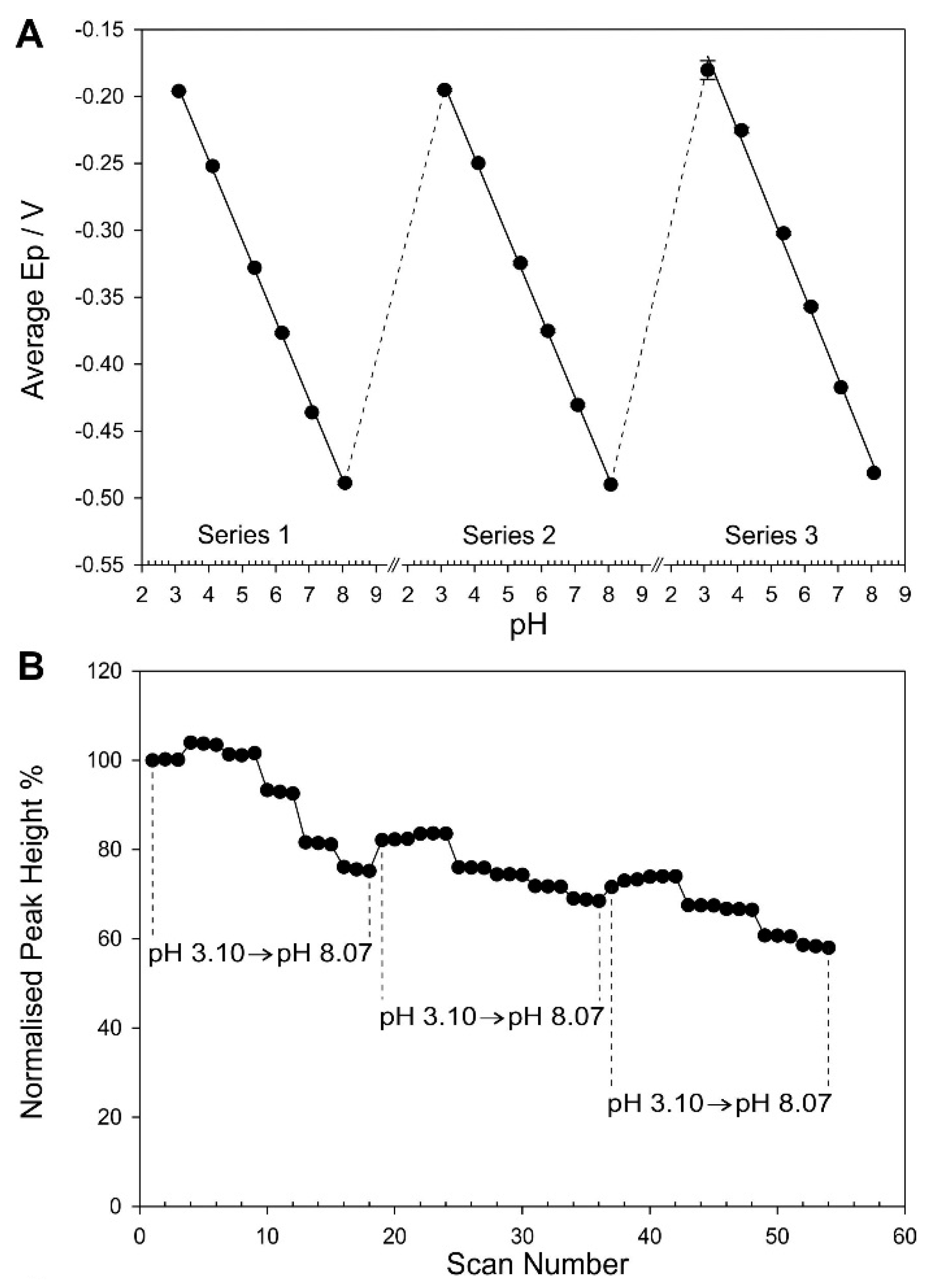 Micromachines 15 00079 g007