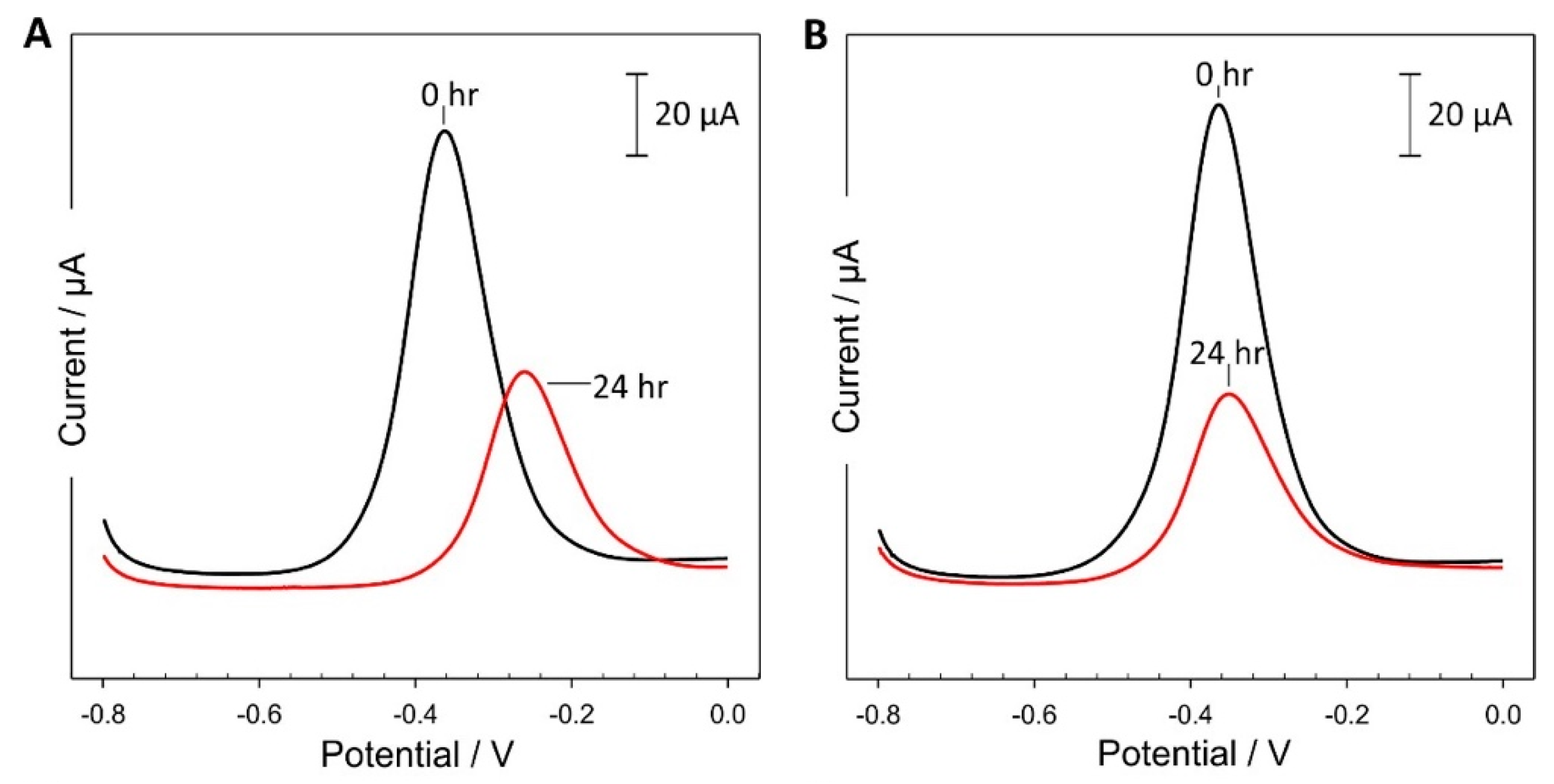 Micromachines 15 00079 g008