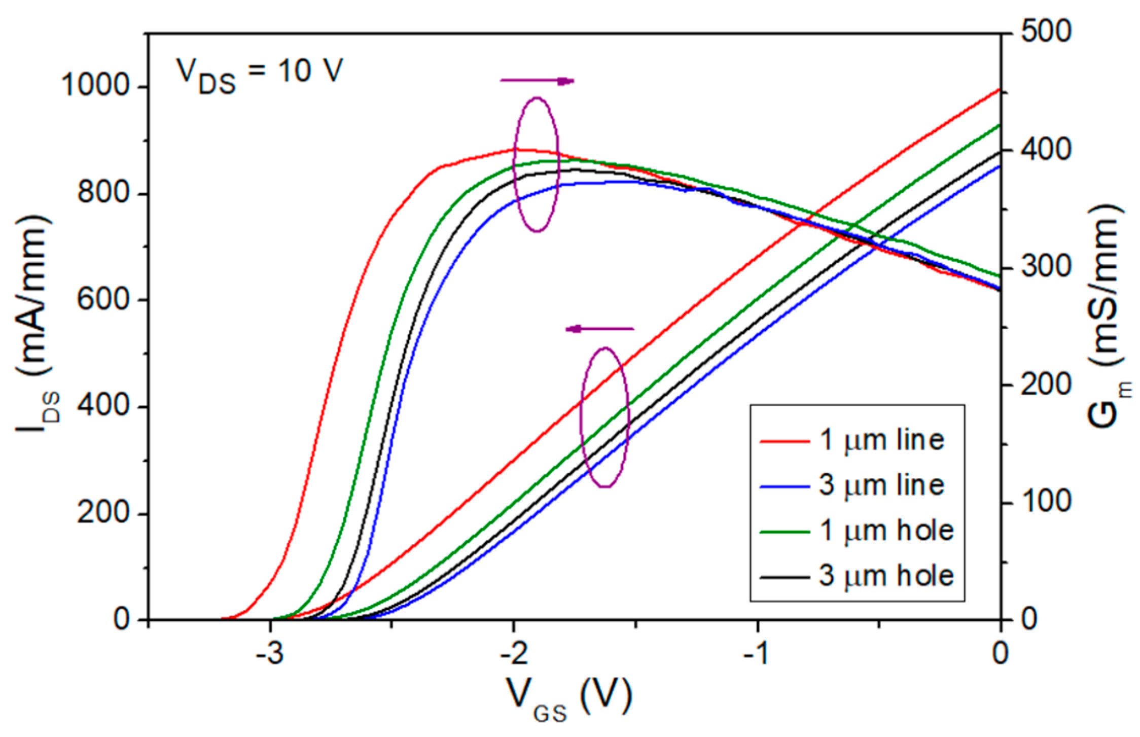 Micromachines 15 00081 g003