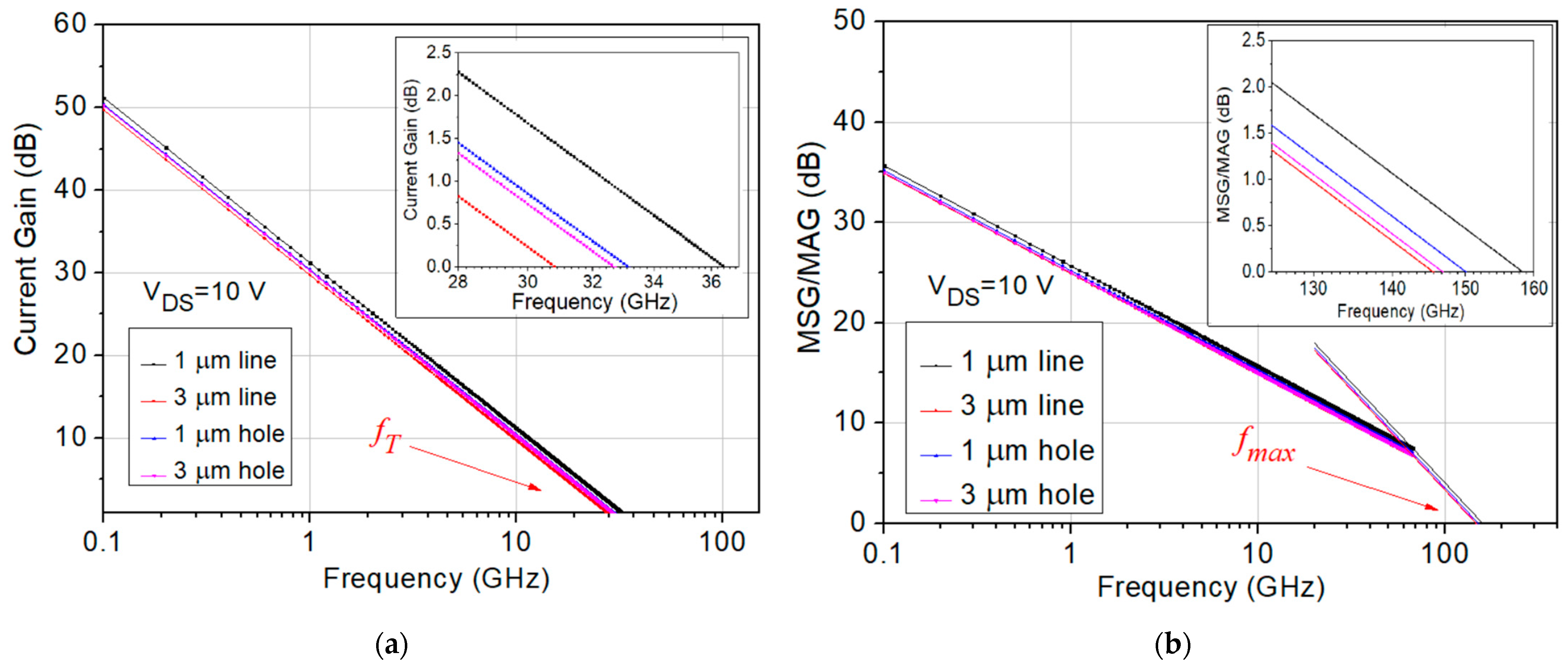 Micromachines 15 00081 g007