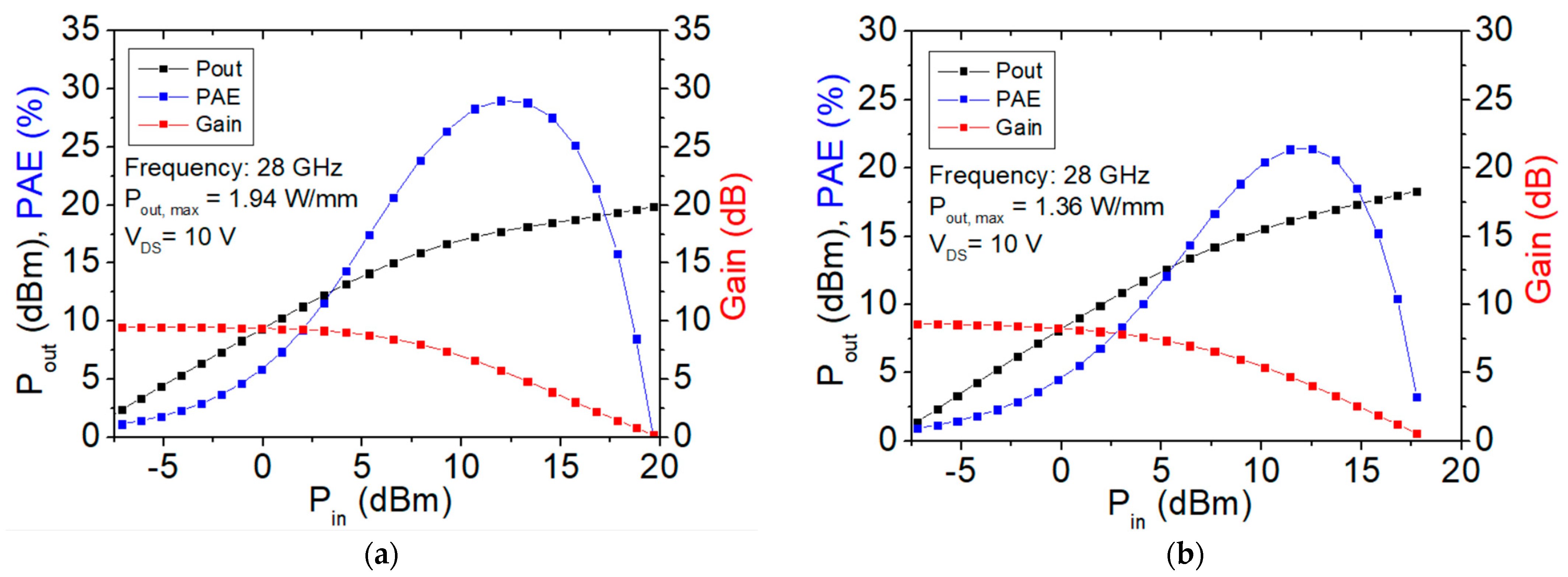 Micromachines 15 00081 g008a