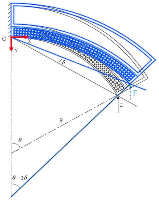 Micromachines 15 00088 g008